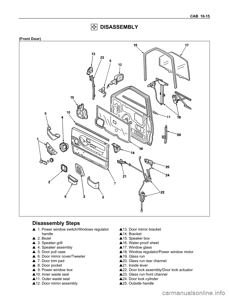 ISUZU TFS SERIES 1997  Workshop Manual CAB  10-15
  DISASSEMBLY
(Front Door)
87 910
11 6
Disassembly Steps
1. Power window switch/Windows regulator
handle
2. Bezel
3. Speaker grill
4. Speaker assembly
5. Door pull case
6. Door mirror cover