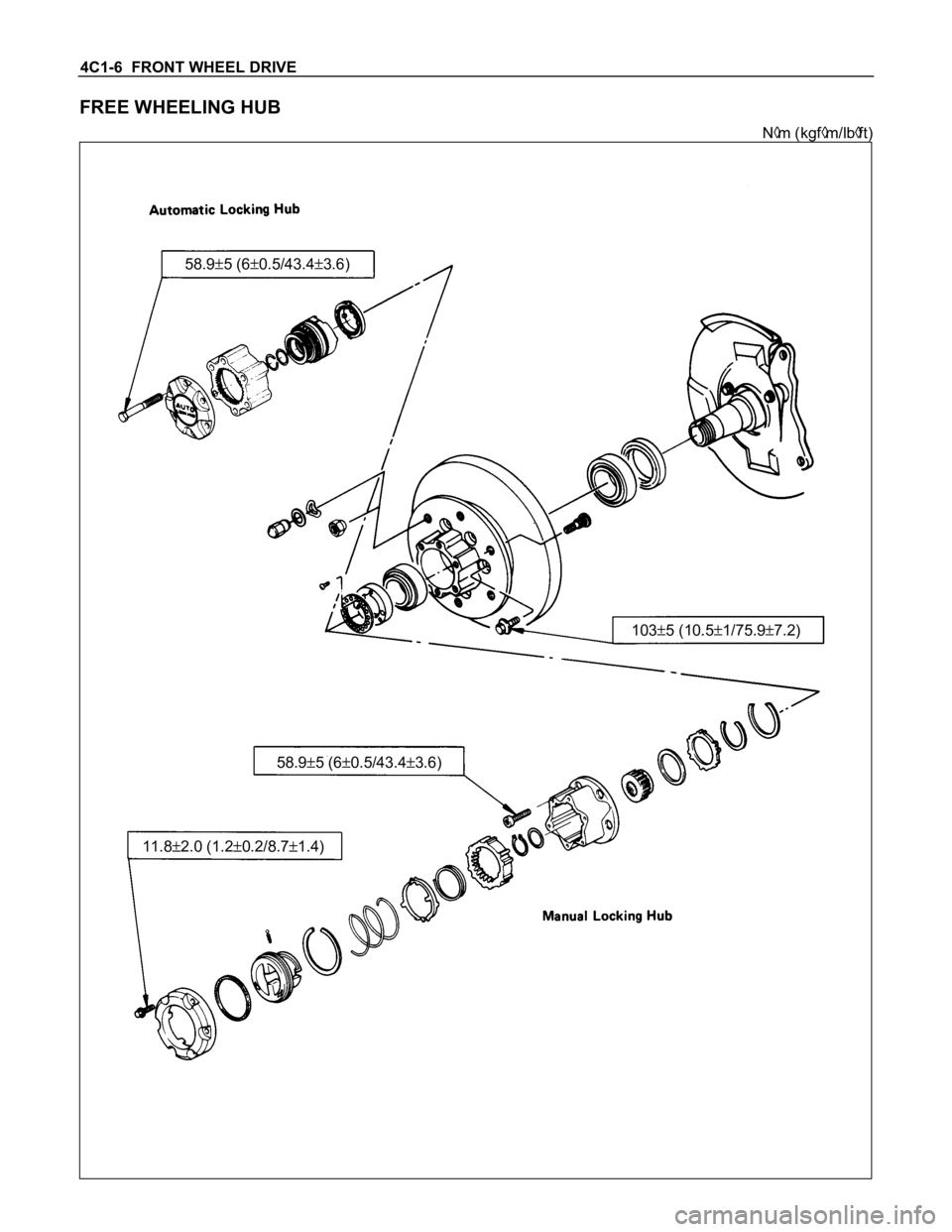 ISUZU TFS SERIES 1997 Repair Manual 4C1-6 FRONT WHEEL DRIVE
FREE WHEELING HUB
Nm (kgfm/lbft)
11.82.0 (1.20.2/8.71.4) 58.9
5 (60.5/43.43.6)103
5 (10.51/75.97.2) 58.9
5 (60.5/43.43.6) ISUZU TFS SERIES 1997 Repair Manual 4C1-6 FRONT WHEEL DRIVE
FREE WHEELING HUB
Nm (kgfm/lbft)
11.82.0 (1.20.2/8.71.4) 58.9
5 (60.5/43.43.6)103
5 (10.51/75.97.2) 58.9
5 (60.5/43.43.6)