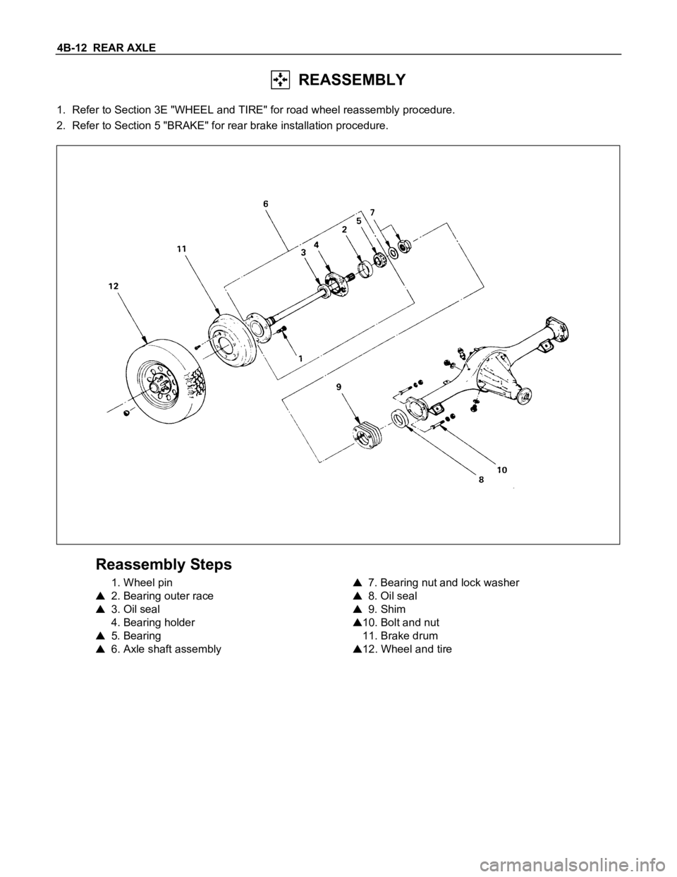 ISUZU TFS SERIES 1997  Workshop Manual 4B-12  REAR AXLE
  REASSEMBLY
1. Refer to Section 3E "WHEEL and TIRE" for road wheel reassembly procedure.
2. Refer to Section 5 "BRAKE" for rear brake installation procedure.
Reassemb