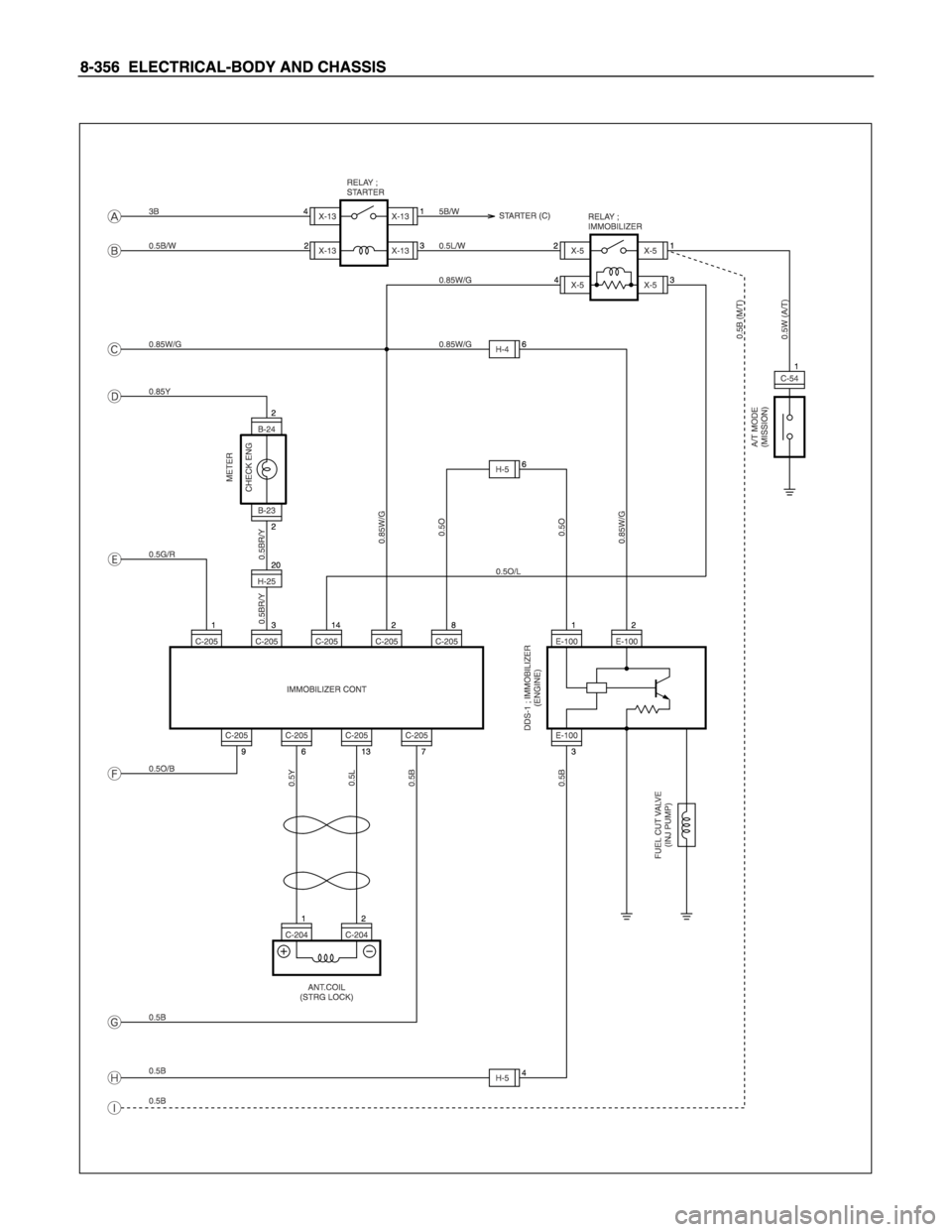 ISUZU TFS SERIES 1997  Workshop Manual 