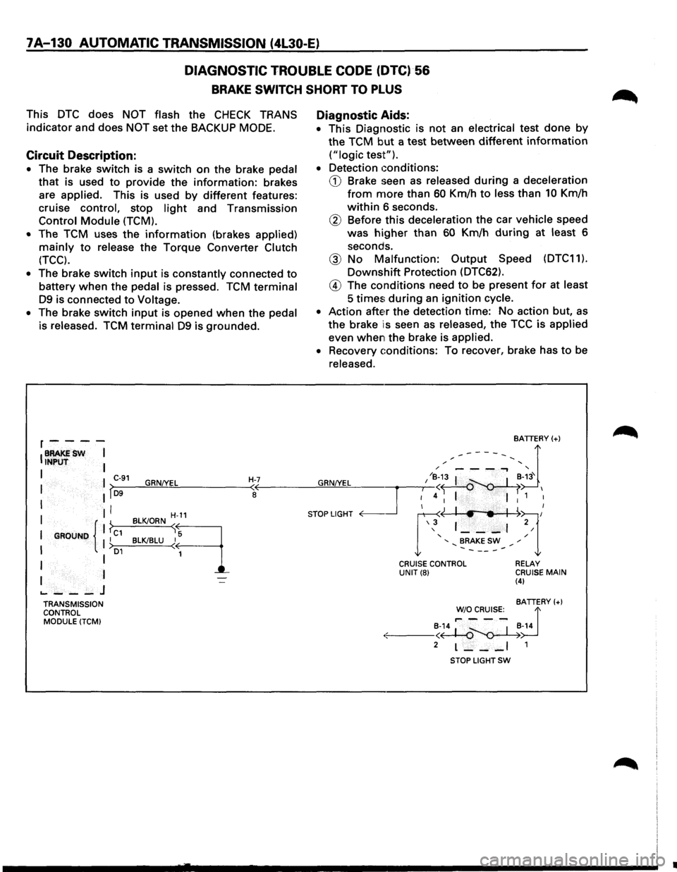 ISUZU TROOPER 1995 Repair Manual 7A-130 AUTOMATIC TRANSMISSION (4l30-E)
DIAGNOSTIC
TROUBLE CODE (DTC)·56
BRAKE SWITCH SHORT TO PLUS
This DTC does NOT flash the CHECK TRANS
indicator and does
NOT set the BACKUP MODE.
Circ ISUZU TROOPER 1995 Repair Manual 7A-130 AUTOMATIC TRANSMISSION (4l30-E)
DIAGNOSTIC
TROUBLE CODE (DTC)·56
BRAKE SWITCH SHORT TO PLUS
This DTC does NOT flash the CHECK TRANS
indicator and does
NOT set the BACKUP MODE.
Circ