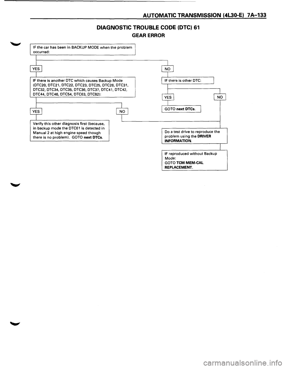 ISUZU TROOPER 1995 Workshop Manual AUTOMATIC TRANSMISSION (4L30-E) 7 A-133
DIAGNOSTIC TROUBLE CODE (DTC) 61
GEAR ERROR
IF the car has been in BACKUP MODE when the problem occurred:
IF there is another DTC which causes Backup Mod ISUZU TROOPER 1995 Workshop Manual AUTOMATIC TRANSMISSION (4L30-E) 7 A-133
DIAGNOSTIC TROUBLE CODE (DTC) 61
GEAR ERROR
IF the car has been in BACKUP MODE when the problem occurred:
IF there is another DTC which causes Backup Mod