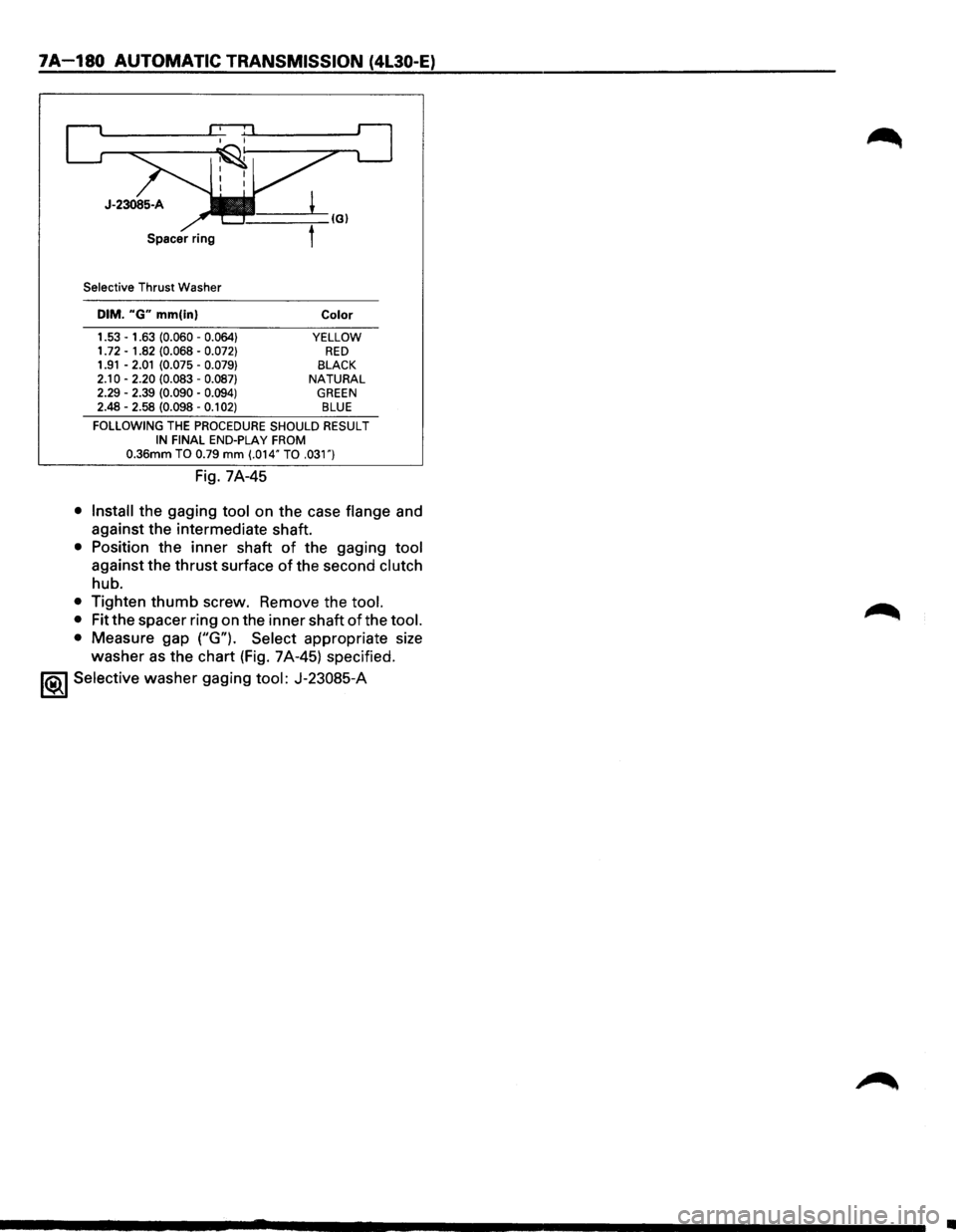 ISUZU TROOPER 1995 Workshop Manual 7A-180 AUTOMATIC TRANSMISSION (4L30-E)
Selective Thrust Washer
DIM. "G" mm(in)
1.53 -1.63 (0.060 -0.064} 1. 72 -1.82 (0.068 -0.072} 1.91 -2.01 (0.075 -0.079}
2.10 -2.20 (0.083 -0.087} 2.29 -2.39 ISUZU TROOPER 1995 Workshop Manual 7A-180 AUTOMATIC TRANSMISSION (4L30-E)
Selective Thrust Washer
DIM. "G" mm(in)
1.53 -1.63 (0.060 -0.064} 1. 72 -1.82 (0.068 -0.072} 1.91 -2.01 (0.075 -0.079}
2.10 -2.20 (0.083 -0.087} 2.29 -2.39