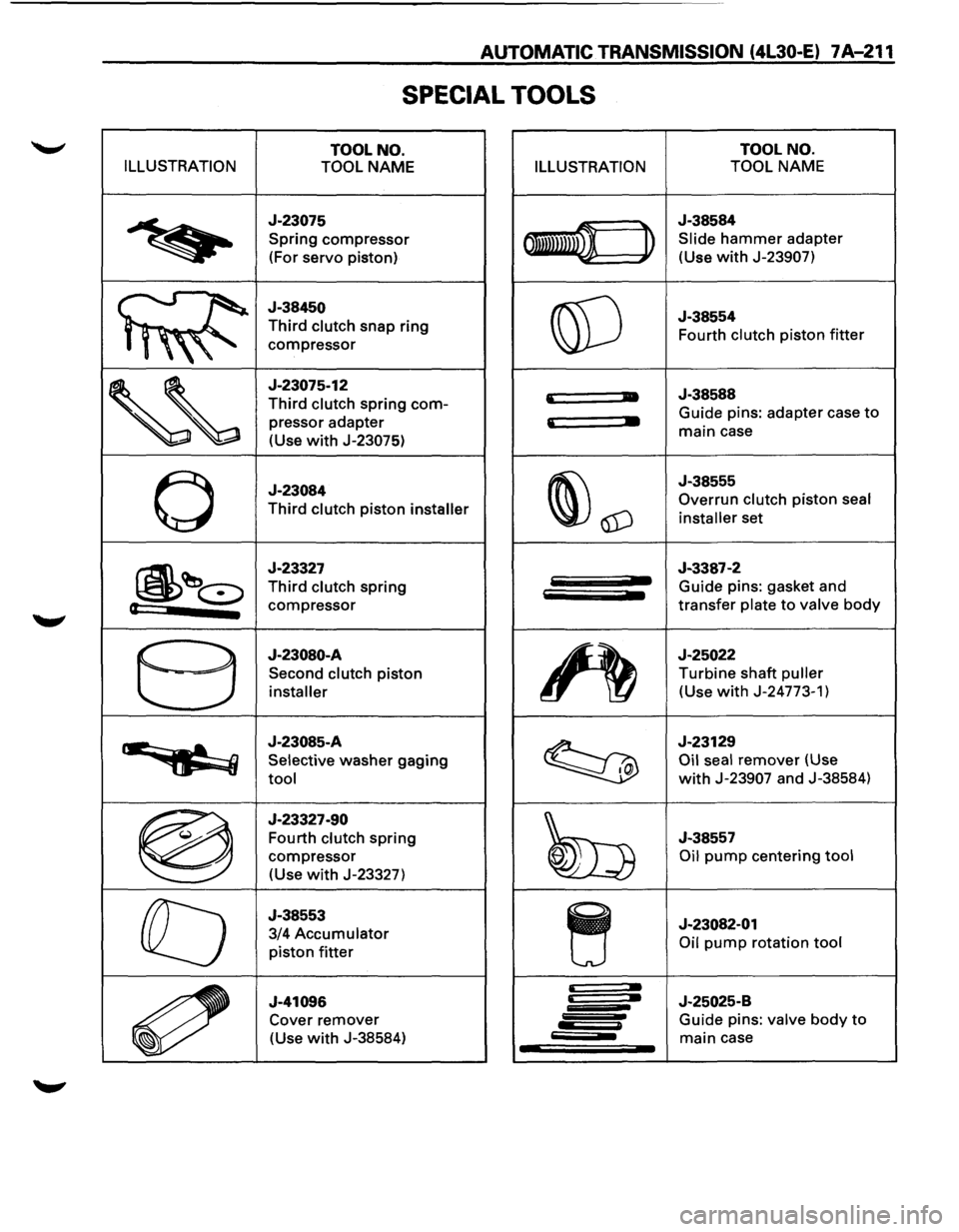 ISUZU TROOPER 1995 Workshop Manual AUTOMATIC TRANSMISSION (4L30-E) 7 A-211
SPECIAL TOOLS
TOOL NO. TOOL
NO.
ILLUSTRATION
TOOL NAME ILLUSTRATION TOOL NAME
~
J-23075
Spring compressor
(For
servo piston) 011mwn ~
J-38584
Sli ISUZU TROOPER 1995 Workshop Manual AUTOMATIC TRANSMISSION (4L30-E) 7 A-211
SPECIAL TOOLS
TOOL NO. TOOL
NO.
ILLUSTRATION
TOOL NAME ILLUSTRATION TOOL NAME
~
J-23075
Spring compressor
(For
servo piston) 011mwn ~
J-38584
Sli