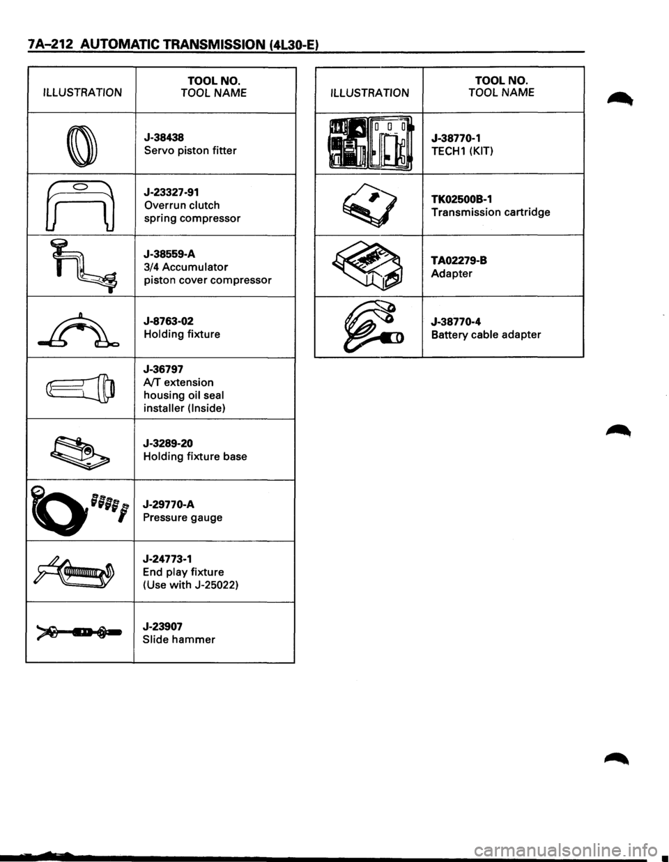 ISUZU TROOPER 1995 Workshop Manual 7A-212 AUTOMATIC TRANSMISSION (4L30-E)
TOOL NO.
ILLUSTRATION TOOL
NAME
0
J-38438
Servo piston
fitter
frO
J-23327-91
Overrun
clutch
spring compressor
~
J-38559-A
3/4
Accumulator
pis ISUZU TROOPER 1995 Workshop Manual 7A-212 AUTOMATIC TRANSMISSION (4L30-E)
TOOL NO.
ILLUSTRATION TOOL
NAME
0
J-38438
Servo piston
fitter
frO
J-23327-91
Overrun
clutch
spring compressor
~
J-38559-A
3/4
Accumulator
pis