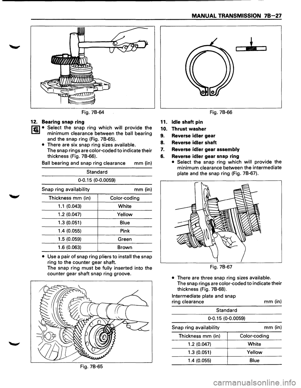 ISUZU TROOPER 1995 Owners Manual Fig. 7B-64
12. Bearing snap ring
Hi1 • Select the snap ring which will provide the
1..!!1 minimum clearance between the ball bearing
and the snap ring (Fig. 7B-65).
• There are six ISUZU TROOPER 1995 Owners Manual Fig. 7B-64
12. Bearing snap ring
Hi1 • Select the snap ring which will provide the
1..!!1 minimum clearance between the ball bearing
and the snap ring (Fig. 7B-65).
• There are six
