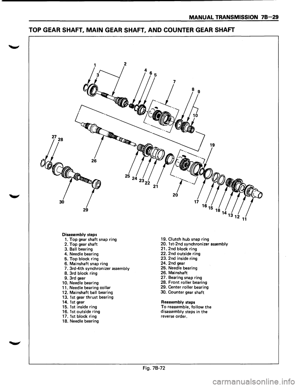 ISUZU TROOPER 1995 Workshop Manual MANUAL TRANSMISSION 78-29
TOP GEAR SHAFT, MAIN GEAR SHAFT, AND COUNTER GEAR SHAFT
2
29
Disassembly steps 1. Top gear shaft snap ring
2.
Top gear shaft
3.
Ball bearing
4. Needle bearing 5. ISUZU TROOPER 1995 Workshop Manual MANUAL TRANSMISSION 78-29
TOP GEAR SHAFT, MAIN GEAR SHAFT, AND COUNTER GEAR SHAFT
2
29
Disassembly steps 1. Top gear shaft snap ring
2.
Top gear shaft
3.
Ball bearing
4. Needle bearing 5.