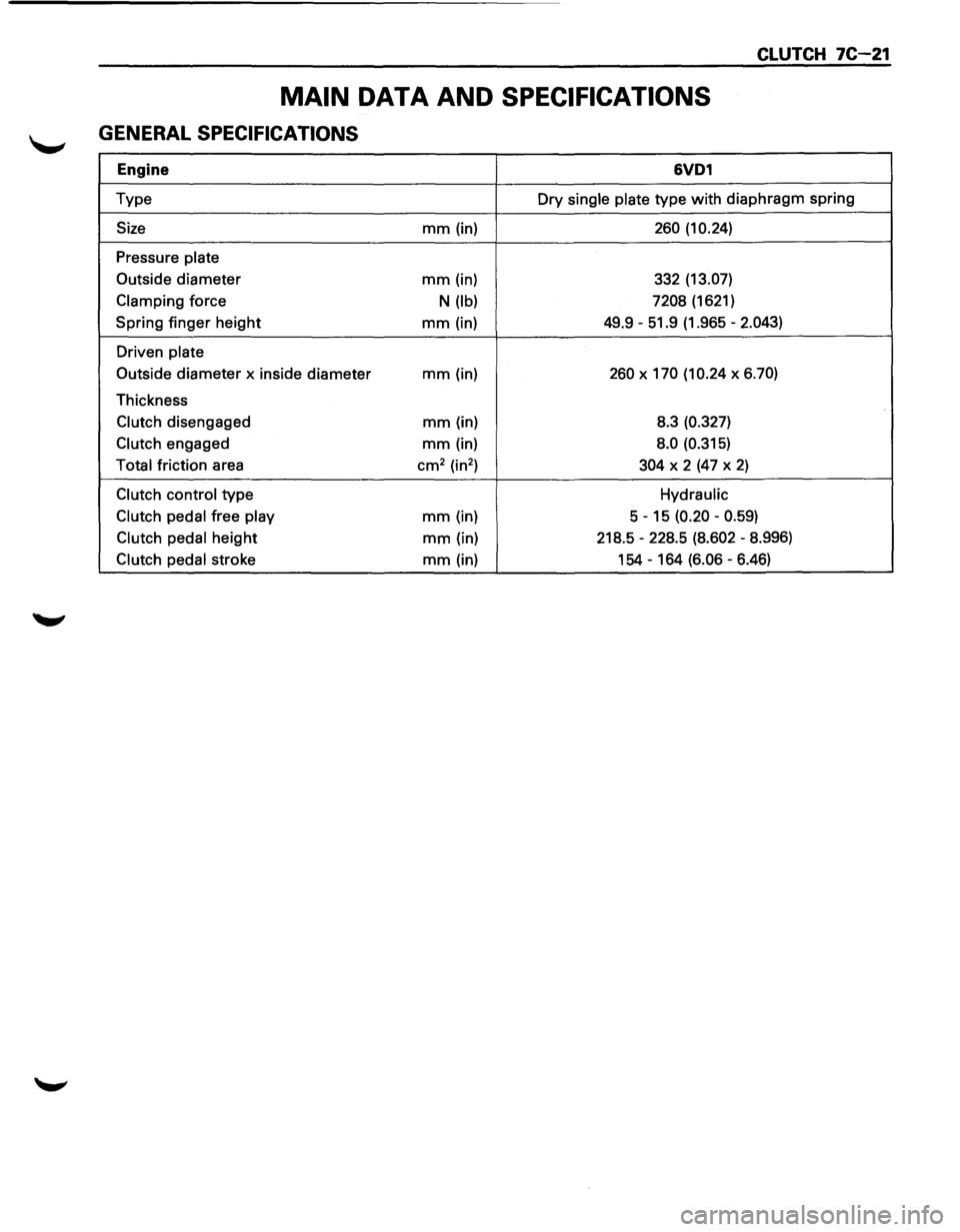 ISUZU TROOPER 1995 Owners Manual CLUTCH 7C-21
MAIN DATA AND SPECIFICATIONS
GENERAL SPECIFICATIONS
Engine 6VD1
Type Dry single plate type with diaphragm spring
Size mm (in) 260 (10.24)
Pressure plate
Outside
diameter mm (in) ISUZU TROOPER 1995 Owners Manual CLUTCH 7C-21
MAIN DATA AND SPECIFICATIONS
GENERAL SPECIFICATIONS
Engine 6VD1
Type Dry single plate type with diaphragm spring
Size mm (in) 260 (10.24)
Pressure plate
Outside
diameter mm (in)
