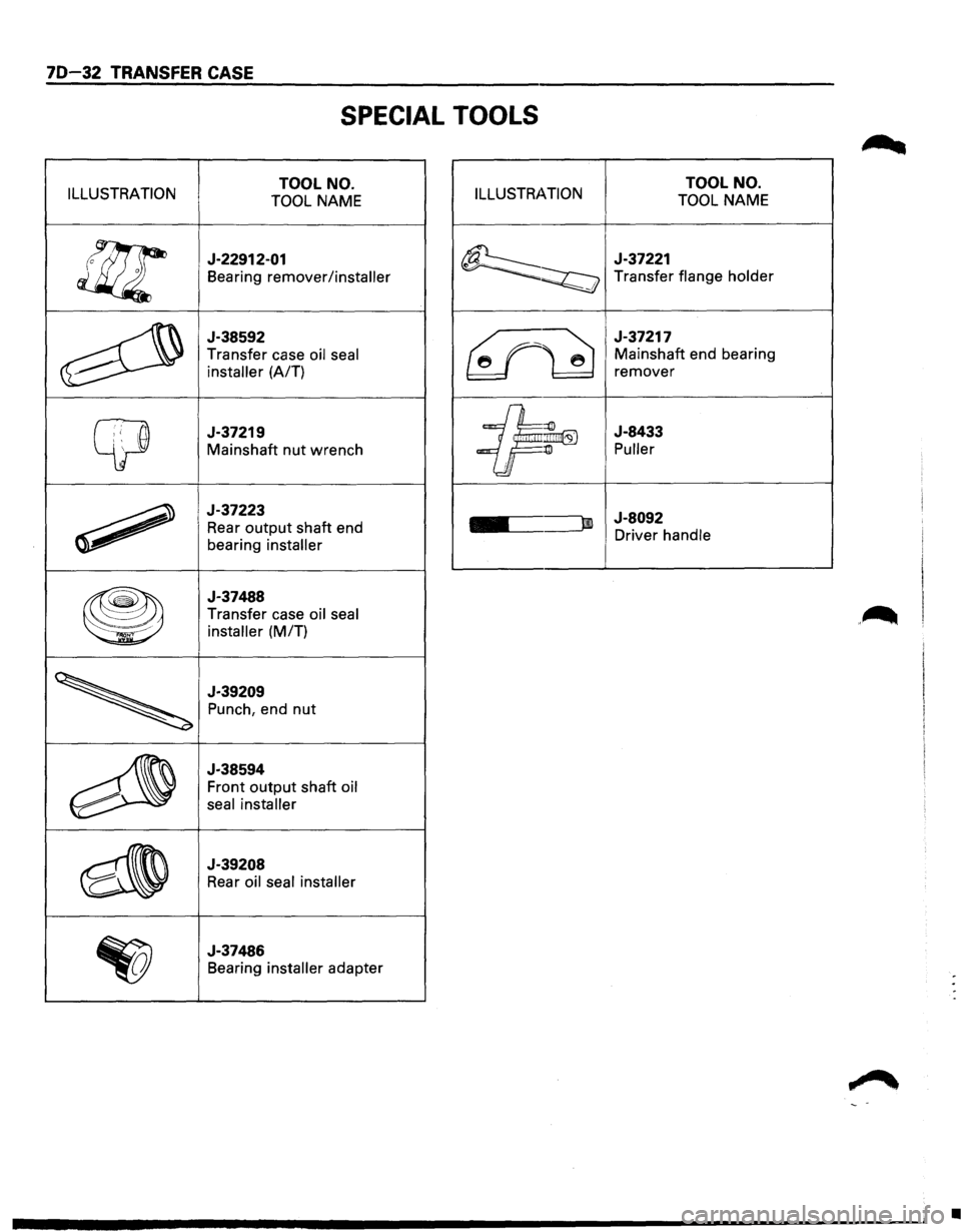 ISUZU TROOPER 1995 Workshop Manual 70-32 TRANSFER CASE
SPECIAL TOOLS
ILLUSTRATION TOOL NO.
TOOL NAME ILLUSTRATION TOOL NO.
TOOL NAME
!l!l
J-22912-01
Bearing remover/installer
~
J-37221
--~ Transfer flange holder
~
J-38592 ISUZU TROOPER 1995 Workshop Manual 70-32 TRANSFER CASE
SPECIAL TOOLS
ILLUSTRATION TOOL NO.
TOOL NAME ILLUSTRATION TOOL NO.
TOOL NAME
!l!l
J-22912-01
Bearing remover/installer
~
J-37221
--~ Transfer flange holder
~
J-38592