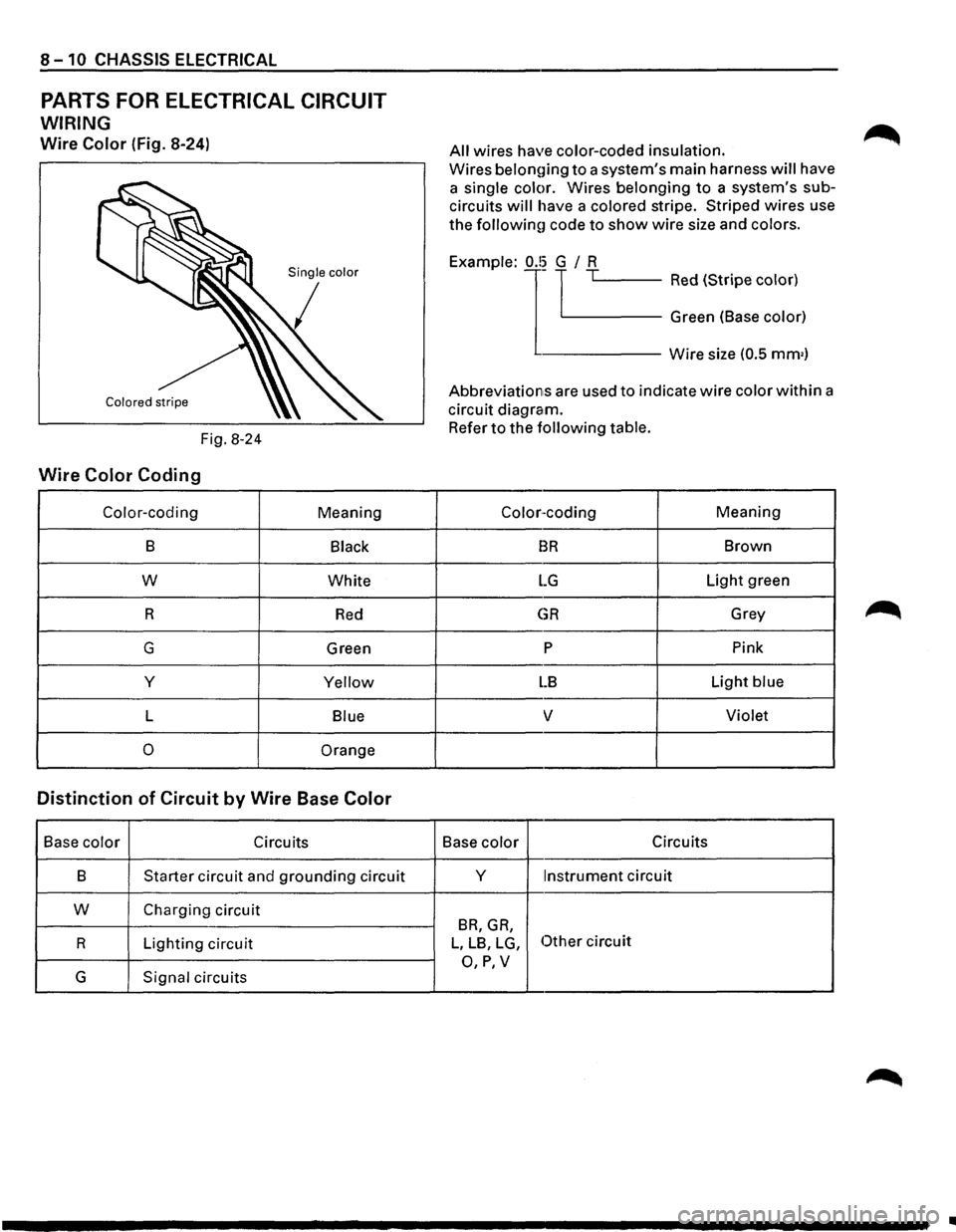 ISUZU TROOPER 1995 Owners Guide 8-10 CHASSIS ELECTRICAL
PARTS FOR ELECTRICAL CIRCUIT
WIRING
Wire Color (Fig. 8-24)
Fig. 8-24
Wire Color Coding
Color-coding Meaning
B Black
w White
R
Red
G Green
y
Yellow
L Blue
0 Ora ISUZU TROOPER 1995 Owners Guide 8-10 CHASSIS ELECTRICAL
PARTS FOR ELECTRICAL CIRCUIT
WIRING
Wire Color (Fig. 8-24)
Fig. 8-24
Wire Color Coding
Color-coding Meaning
B Black
w White
R
Red
G Green
y
Yellow
L Blue
0 Ora