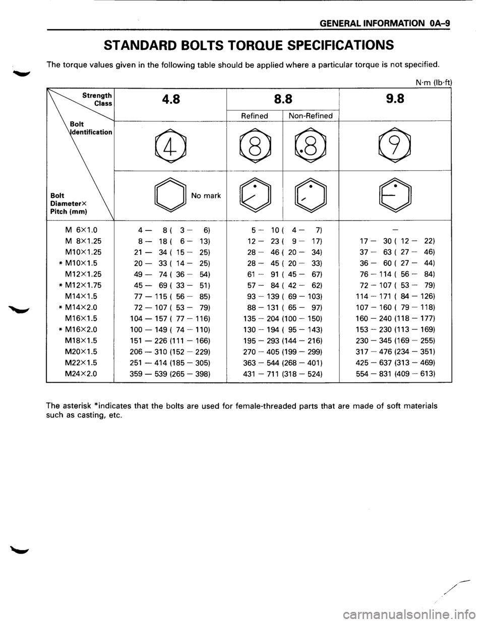 ISUZU TROOPER 1995 Workshop Manual GENERAL INFORMATION OA-9
STANDARD BOLTS TORQUE SPECIFICATIONS
The torque values given in the following table should be applied where a particular torque is not specified.
N·m (lb·ft)
~ Stre; ISUZU TROOPER 1995 Workshop Manual GENERAL INFORMATION OA-9
STANDARD BOLTS TORQUE SPECIFICATIONS
The torque values given in the following table should be applied where a particular torque is not specified.
N·m (lb·ft)
~ Stre;