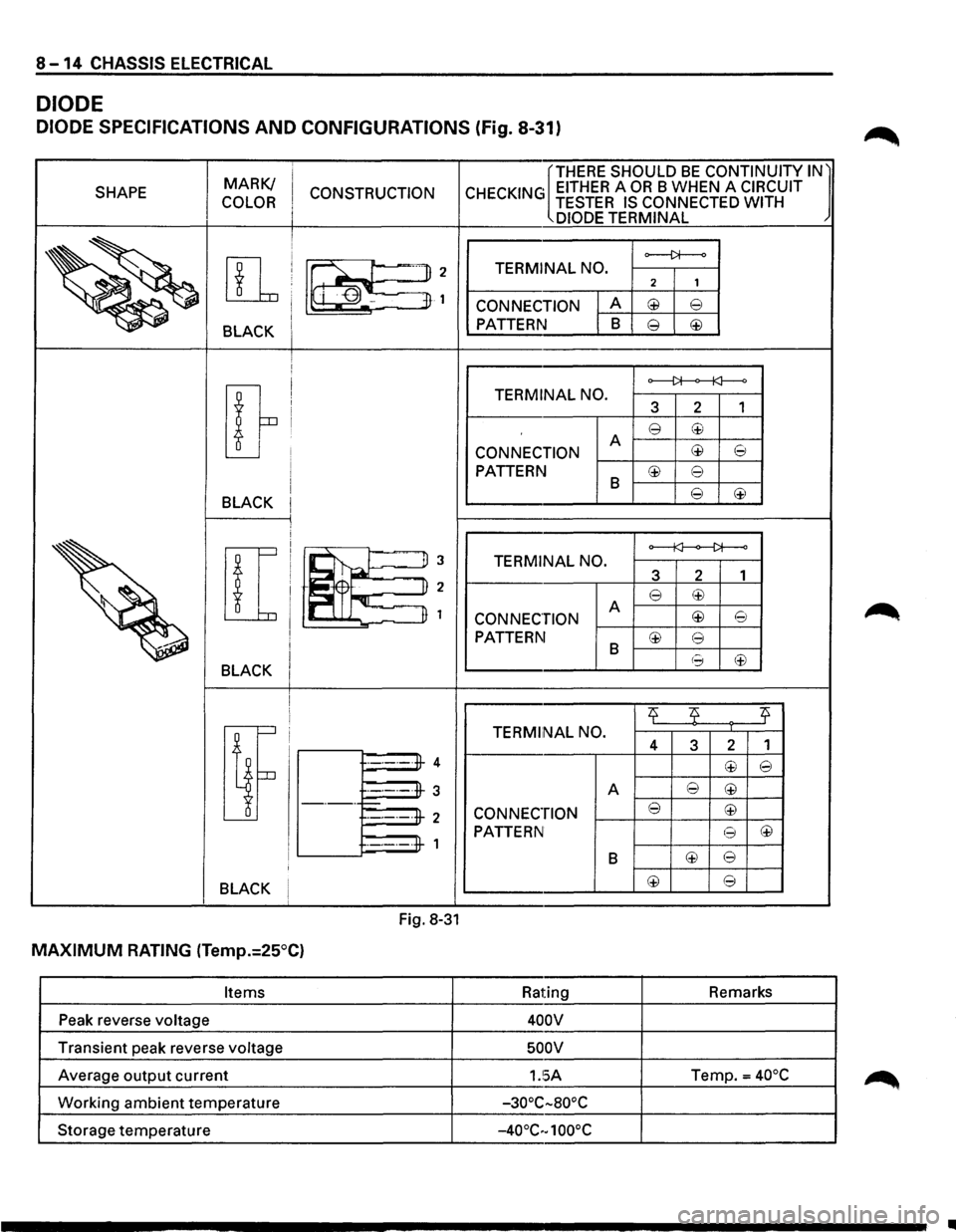 ISUZU TROOPER 1995 Workshop Manual 8-14 CHASSIS ELECTRICAL
DIODE
DIODE SPECIFICATIONS AND CONFIGURATIONS (Fig. 8-31)
MARK/ [THERE SHOULD BE CONTINUITY IN l
SHAPE
CONSTRUCTION CHECKING EITHER A OR B WHEN A CIRCUIT
COLOR TESTER ISUZU TROOPER 1995 Workshop Manual 8-14 CHASSIS ELECTRICAL
DIODE
DIODE SPECIFICATIONS AND CONFIGURATIONS (Fig. 8-31)
MARK/ [THERE SHOULD BE CONTINUITY IN l
SHAPE
CONSTRUCTION CHECKING EITHER A OR B WHEN A CIRCUIT
COLOR TESTER