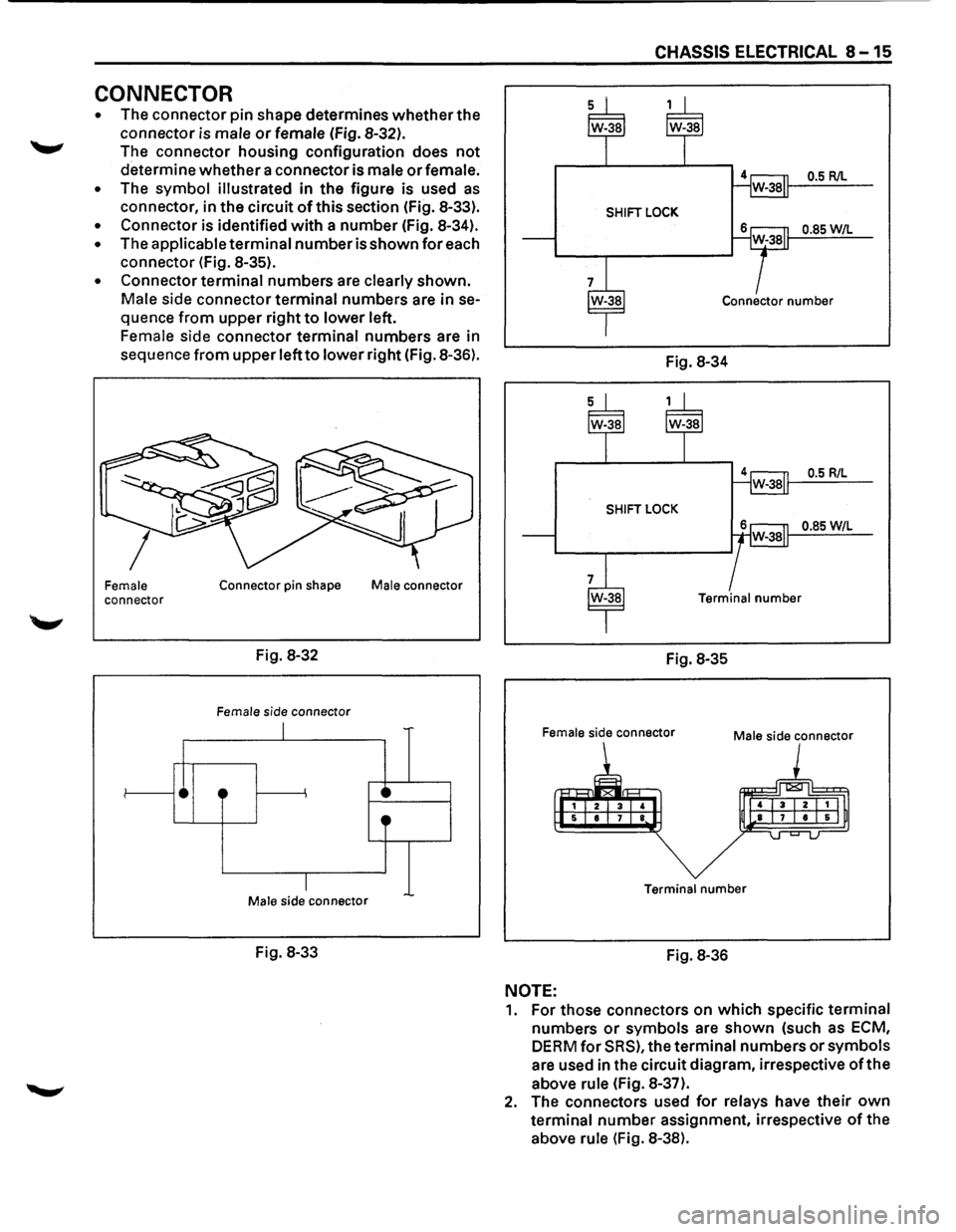 ISUZU TROOPER 1995 Owners Guide CONNECTOR
• The connector pin shape determines whether the
connector is
male or female (Fig. 8-32).
The connector housing configuration does
not
determine whether a connector is male or ISUZU TROOPER 1995 Owners Guide CONNECTOR
• The connector pin shape determines whether the
connector is
male or female (Fig. 8-32).
The connector housing configuration does
not
determine whether a connector is male or
