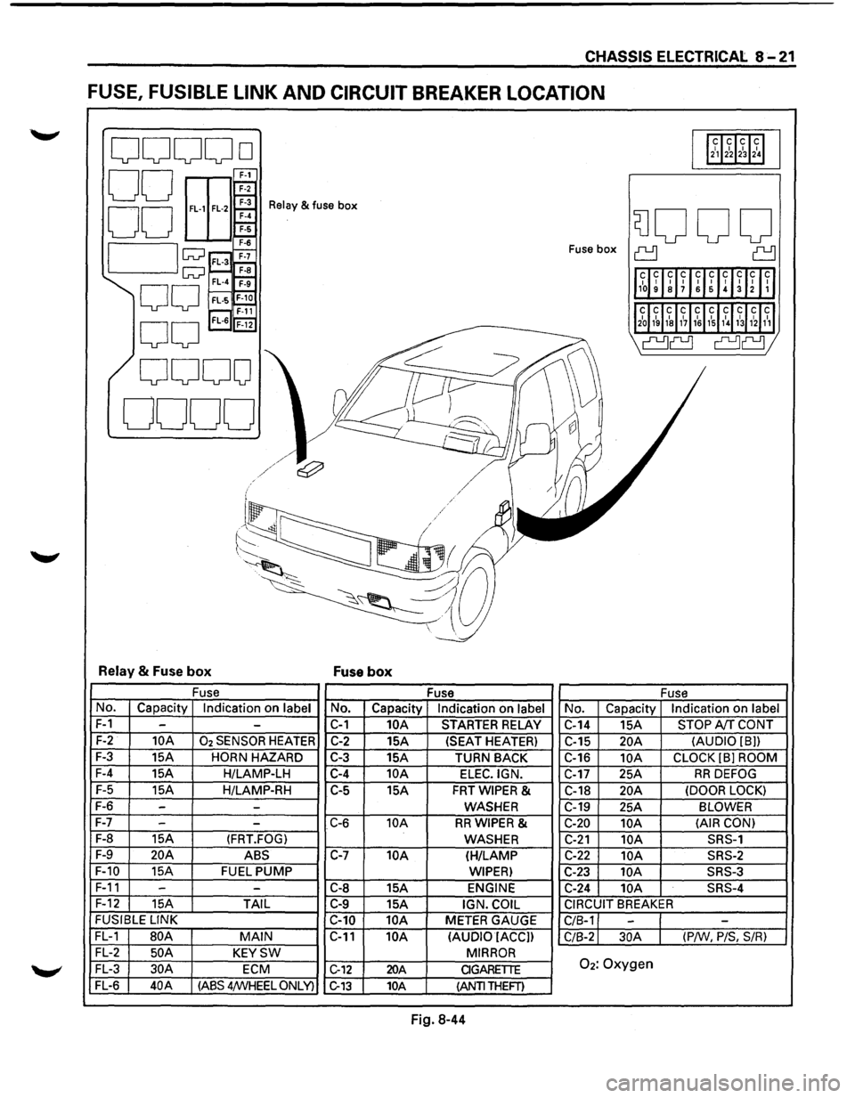 ISUZU TROOPER 1995 Workshop Manual CHASSIS ELECTRICAL 8-21
FUSE, FUSIBLE LINK AND CIRCUIT BREAKER LOCATION
ooooo 112~12~1~1~1
00 E
EEr 00 ~
Relay & fuse box
SJOOO 7-6
I lw ;;::;~ Fuse box ~ ~
1l1~~ ~lff~UIH~Inll
w~ F-a FL-4 ~ ISUZU TROOPER 1995 Workshop Manual CHASSIS ELECTRICAL 8-21
FUSE, FUSIBLE LINK AND CIRCUIT BREAKER LOCATION
ooooo 112~12~1~1~1
00 E
EEr 00 ~
Relay & fuse box
SJOOO 7-6
I lw ;;::;~ Fuse box ~ ~
1l1~~ ~lff~UIH~Inll
w~ F-a FL-4 ~