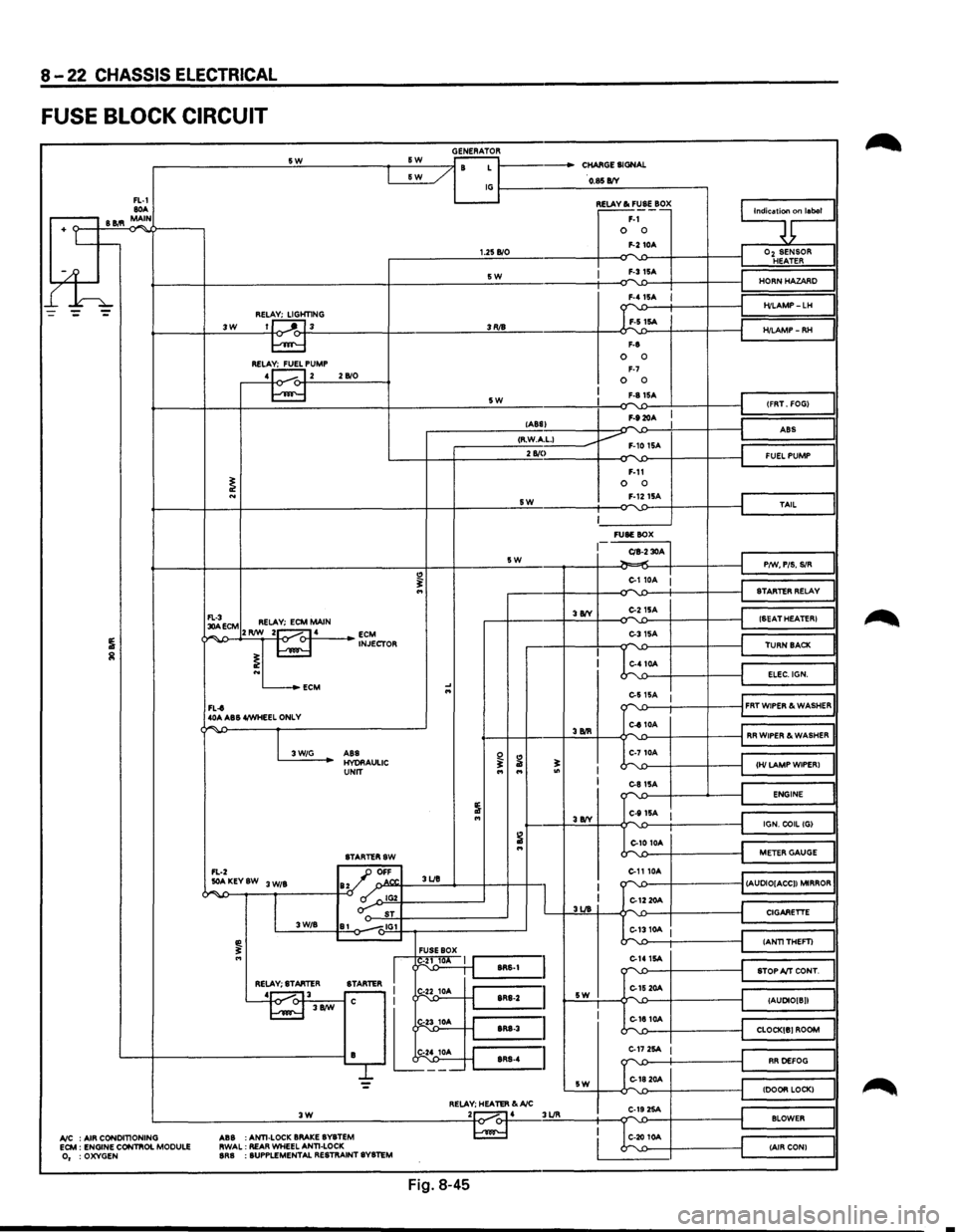 ISUZU TROOPER 1995 Workshop Manual 8-22 CHASSIS ELECTRICAL
FUSE BLOCK CIRCUIT
GENERATOR -------------------~s~w~------------~~s~w~--~~~~ r- / B L 1------CHARGE SIGNAL &W _/
FL-1 80A .-----, B 11.1 MAIN
+ Lt--
l£h
~----/ IG~--- ISUZU TROOPER 1995 Workshop Manual 8-22 CHASSIS ELECTRICAL
FUSE BLOCK CIRCUIT
GENERATOR -------------------~s~w~------------~~s~w~--~~~~ r- / B L 1------CHARGE SIGNAL &W _/
FL-1 80A .-----, B 11.1 MAIN
+ Lt--
l£h
~----/ IG~---