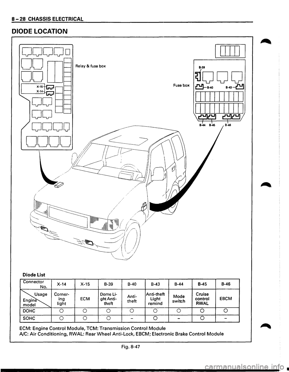 ISUZU TROOPER 1995 Workshop Manual 8-28 CHASSIS ELECTRICAL
DIODE LOCATION
Relay & fuse box
Fuse box
Diode List
Connector X-14
X-15 B-39 8-40 8-43 8-44
B-45 8-46 No.
~
Corner-Dome Li-Anti-Anti-theft
Mode Cruise ing ECM ghtAn ISUZU TROOPER 1995 Workshop Manual 8-28 CHASSIS ELECTRICAL
DIODE LOCATION
Relay & fuse box
Fuse box
Diode List
Connector X-14
X-15 B-39 8-40 8-43 8-44
B-45 8-46 No.
~
Corner-Dome Li-Anti-Anti-theft
Mode Cruise ing ECM ghtAn