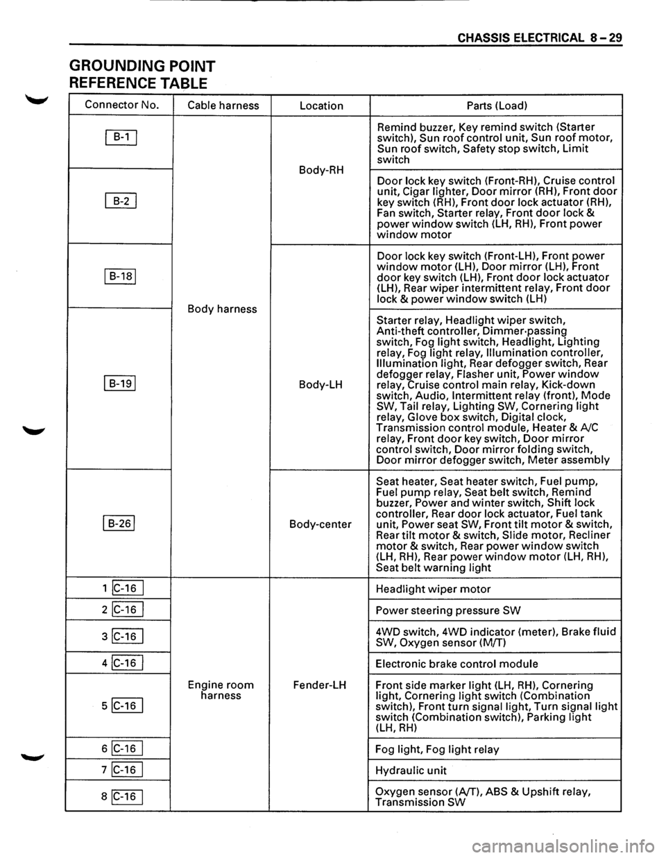 ISUZU TROOPER 1995 Workshop Manual GROUNDING POINT
REFERENCE TABLE
Connector No.
Cable harness
~
~
I B-1a1
Body harness
I B-191
I B-261
1 lc-16 I
2IC-16 I
3IC-16 I
4IC-16 I
Engine room
5IC-16 I
harness
6IC-16 I
7 ISUZU TROOPER 1995 Workshop Manual GROUNDING POINT
REFERENCE TABLE
Connector No.
Cable harness
~
~
I B-1a1
Body harness
I B-191
I B-261
1 lc-16 I
2IC-16 I
3IC-16 I
4IC-16 I
Engine room
5IC-16 I
harness
6IC-16 I
7