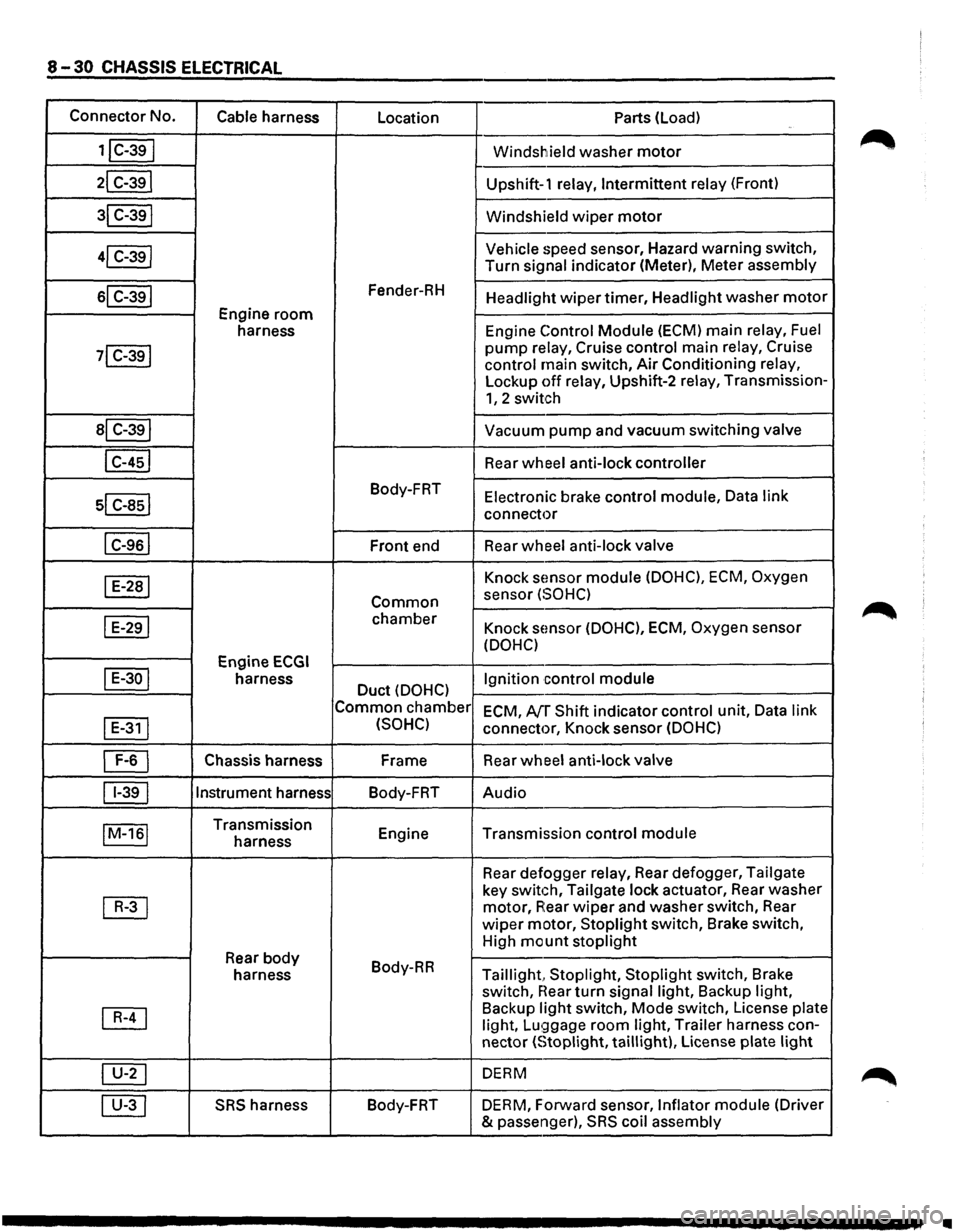 ISUZU TROOPER 1995 Workshop Manual 8-30 CHASSIS ELECTRICAL
Connector No.
Cable harness
Location Parts (load)
1jC-39I Windshield washer motor
21 C-391 Upshift-1 relay, Intermittent relay (Front)
31 C-391 Windshield wiper motor
ISUZU TROOPER 1995 Workshop Manual 8-30 CHASSIS ELECTRICAL
Connector No.
Cable harness
Location Parts (load)
1jC-39I Windshield washer motor
21 C-391 Upshift-1 relay, Intermittent relay (Front)
31 C-391 Windshield wiper motor