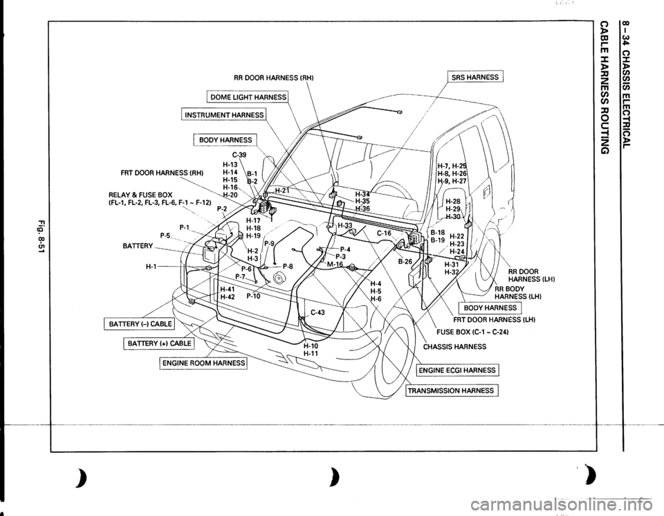 ISUZU TROOPER 1995 Owners Manual :n <0 00 I (11 ...
)
RR
DOOR HARNESS
(RH)
DOME LIGHT HARNESS
[INSTRUMENT
HARNESS
I
[BODY
HARNESS
l.,
\\V~;'ff
FRT
DOOR HARNESS
(RHl
~
RELAY
& FUSE BOX
~.
(FL-1, FL-2, FL ISUZU TROOPER 1995 Owners Manual :n <0 00 I (11 ...
)
RR
DOOR HARNESS
(RH)
DOME LIGHT HARNESS
[INSTRUMENT
HARNESS
I
[BODY
HARNESS
l.,
\\V~;'ff
FRT
DOOR HARNESS
(RHl
~
RELAY
& FUSE BOX
~.
(FL-1, FL-2, FL