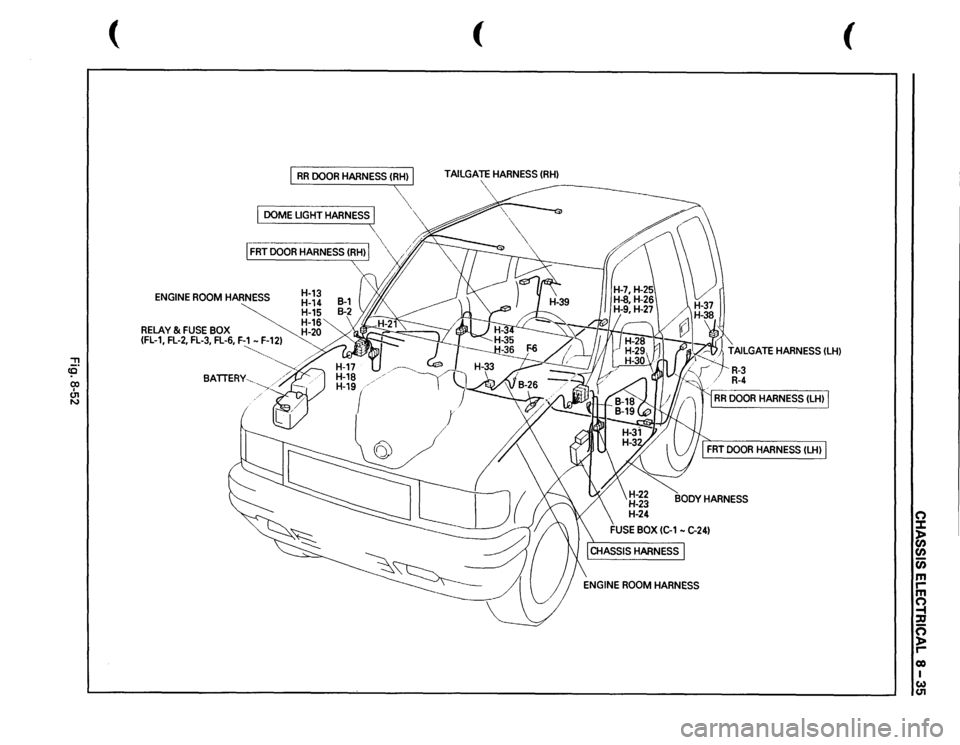 ISUZU TROOPER 1995 Workshop Manual ::!! cc 00 I U1 N
(
I RR
DOOR
HARNESS
(RH)
I
I DOMEUGHTHARNESSJ
.--------------
I FRT
DOOR
HARNESS
(RH)
I
ENGINE
ROOM
HAR~NESS
~:~i 16
RELAY
& FUSE
BOX
20
(FL-1,
FL-2,
FL- ISUZU TROOPER 1995 Workshop Manual ::!! cc 00 I U1 N
(
I RR
DOOR
HARNESS
(RH)
I
I DOMEUGHTHARNESSJ
.--------------
I FRT
DOOR
HARNESS
(RH)
I
ENGINE
ROOM
HAR~NESS
~:~i 16
RELAY
& FUSE
BOX
20
(FL-1,
FL-2,
FL-
