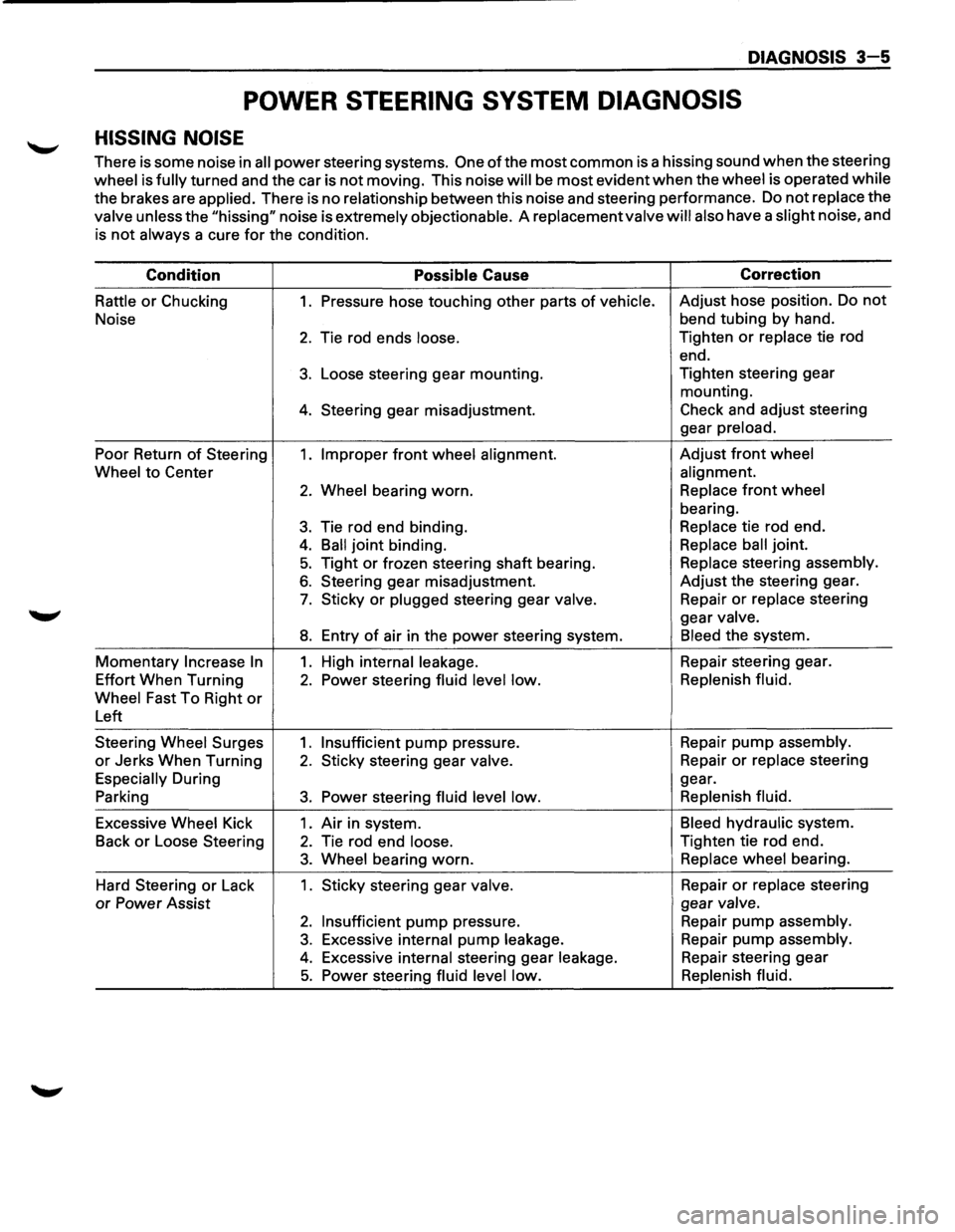ISUZU TROOPER 1995 Workshop Manual DIAGNOSIS 3-5
POWER STEERING SYSTEM DIAGNOSIS
HISSING NOISE
There is some noise in all power steering systems. One of the most common is a hissing sound when the steering
wheel is fully turned ISUZU TROOPER 1995 Workshop Manual DIAGNOSIS 3-5
POWER STEERING SYSTEM DIAGNOSIS
HISSING NOISE
There is some noise in all power steering systems. One of the most common is a hissing sound when the steering
wheel is fully turned