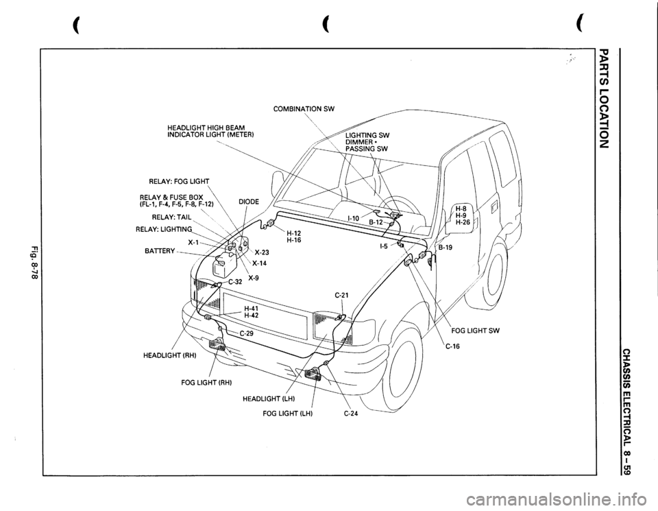 ISUZU TROOPER 1995 Workshop Manual ::!! CQ 00 I ....... 00
(
HEADLIGHT
HIGH
BEAM
INDICATOR
LIGHT
(METER)
RELAY:
FOG
LIGHT
RELAY
& FUSE
BOX
(FL-1,
F-4,
F-5, F-8,
F-12)
RELAY:
TAIL
" "
.
RELAY:
LIGHTING
'& ISUZU TROOPER 1995 Workshop Manual ::!! CQ 00 I ....... 00
(
HEADLIGHT
HIGH
BEAM
INDICATOR
LIGHT
(METER)
RELAY:
FOG
LIGHT
RELAY
& FUSE
BOX
(FL-1,
F-4,
F-5, F-8,
F-12)
RELAY:
TAIL
" "
.
RELAY:
LIGHTING
'&