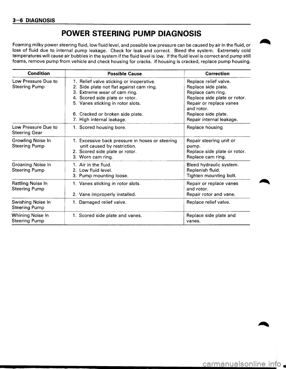 ISUZU TROOPER 1995  Workshop Manual 3-6 DIAGNOSIS 
POWER STEERING PUMP DIAGNOSIS 
Foaming  milky power steering fluid, low fluid level,  and possible low pressure  can be caused by air  in the  fluid, or 
loss of fluid  due to internal 