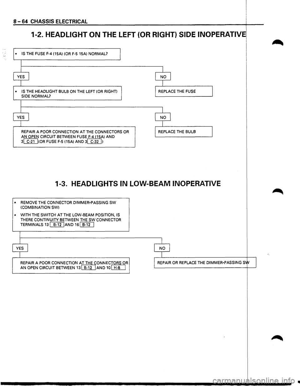 ISUZU TROOPER 1995 Workshop Manual 8 -64 CHASSIS ELECTRICAL
1-2. HEADLIGHT ON THE LEFT (OR RIGHT) SIDE INOPERATIVE
• IS THE FUSE F-4 (15A) (OR F-5 15Al NORMAL?
I
I
YES I
I
• IS THE HEADLIGHT BULB ON THE LEFT (OR RIGHT)
S ISUZU TROOPER 1995 Workshop Manual 8 -64 CHASSIS ELECTRICAL
1-2. HEADLIGHT ON THE LEFT (OR RIGHT) SIDE INOPERATIVE
• IS THE FUSE F-4 (15A) (OR F-5 15Al NORMAL?
I
I
YES I
I
• IS THE HEADLIGHT BULB ON THE LEFT (OR RIGHT)
S