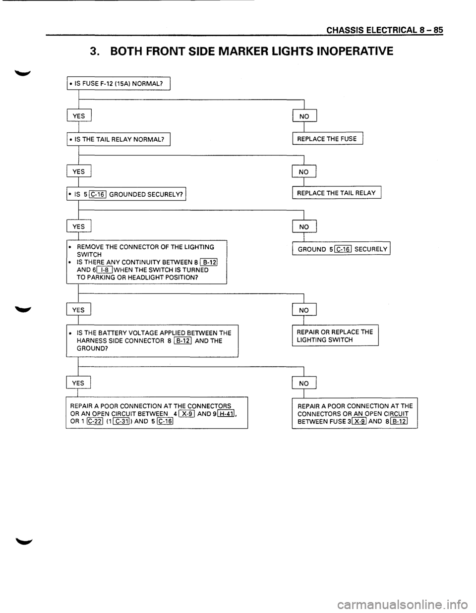 ISUZU TROOPER 1995 Owners Manual CHASSIS ELECTRICAL 8-85
3. BOTH FRONT SIDE MARKER LIGHTS INOPERATIVE
• IS FUSE F-12 (15Al NORMAL? I
l
I I
YES I NO I
I I
• IS THE TAIL RELAY NORMAL? I REPLACE THE FUSE I
l
I I
YES I ISUZU TROOPER 1995 Owners Manual CHASSIS ELECTRICAL 8-85
3. BOTH FRONT SIDE MARKER LIGHTS INOPERATIVE
• IS FUSE F-12 (15Al NORMAL? I
l
I I
YES I NO I
I I
• IS THE TAIL RELAY NORMAL? I REPLACE THE FUSE I
l
I I
YES I