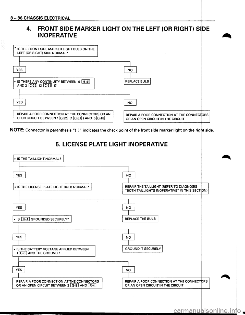 ISUZU TROOPER 1995 Owners Guide 8-86 CHASSIS ELECTRICAL
4. FRONT SIDE MARKER LIGHT ON THE LEFT (OR RIGHT) Sl DE
INOPERATIVE ~ :,, .
;:: • IS THE FRONT SIDE MARKER LIGHT BULB ON THE I LEFT (OR RIGHT) SIDE NORMAL?
I
YES
I N ISUZU TROOPER 1995 Owners Guide 8-86 CHASSIS ELECTRICAL
4. FRONT SIDE MARKER LIGHT ON THE LEFT (OR RIGHT) Sl DE
INOPERATIVE ~ :,, .
;:: • IS THE FRONT SIDE MARKER LIGHT BULB ON THE I LEFT (OR RIGHT) SIDE NORMAL?
I
YES
I N