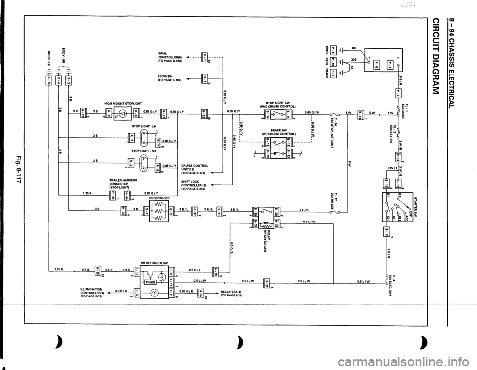 ISUZU TROOPER 1995 User Guide Jl
::!! co (X) I .....
..... ....,
ll ~ .... J::
.. .. .. .. ll ~ ~
28 28
STOP LIGHT •
LH
STOP
LIGHT·
RH
TRAILER HARNESS
CONNECTOR
(STOPLIGHT)
RWAL CONTROU.ER(B)
(TO PAGE 8-188 ISUZU TROOPER 1995 User Guide Jl
::!! co (X) I .....
..... ....,
ll ~ .... J::
.. .. .. .. ll ~ ~
28 28
STOP LIGHT •
LH
STOP
LIGHT·
RH
TRAILER HARNESS
CONNECTOR
(STOPLIGHT)
RWAL CONTROU.ER(B)
(TO PAGE 8-188
