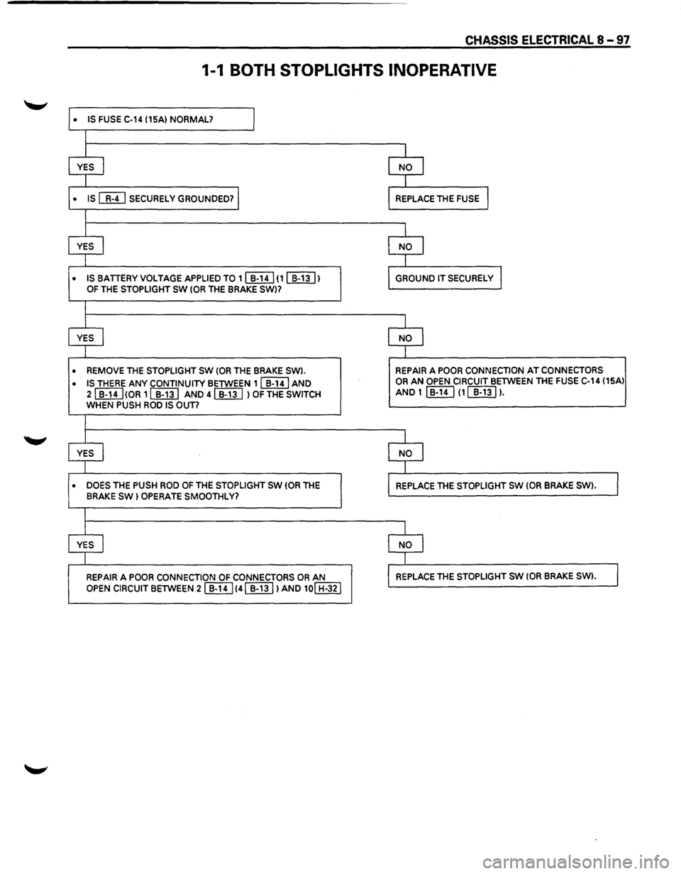 ISUZU TROOPER 1995 Owners Guide CHASSIS ELECTRICAL 8 -97
1-1 BOTH STOPLIGHTS INOPERATIVE
• IS FUSE C-14 (15A) NORMAL? I
l
l l
YES I NO l
I I
• IS [MJ SECURELY GROUNDED? I REPLACE THE FUSE l
I
I I
YES I NO I
I 1
• ISUZU TROOPER 1995 Owners Guide CHASSIS ELECTRICAL 8 -97
1-1 BOTH STOPLIGHTS INOPERATIVE
• IS FUSE C-14 (15A) NORMAL? I
l
l l
YES I NO l
I I
• IS [MJ SECURELY GROUNDED? I REPLACE THE FUSE l
I
I I
YES I NO I
I 1
•