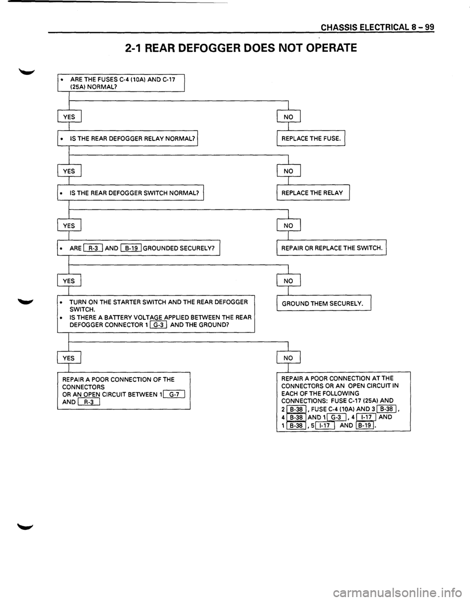ISUZU TROOPER 1995 Workshop Manual CHASSIS ELECTRICAL 8 -99
2-1 REAR DEFOGGER DOES NOT OPERATE
• ARE THE FUSES C-4 (10Al AND C-17
I (25Al NORMAL?
I
I
YES I NO l
I
• IS THE REAR DEFOGGER RELAY NORMAL? REPLACE THE FUSE. I
ISUZU TROOPER 1995 Workshop Manual CHASSIS ELECTRICAL 8 -99
2-1 REAR DEFOGGER DOES NOT OPERATE
• ARE THE FUSES C-4 (10Al AND C-17
I (25Al NORMAL?
I
I
YES I NO l
I
• IS THE REAR DEFOGGER RELAY NORMAL? REPLACE THE FUSE. I
