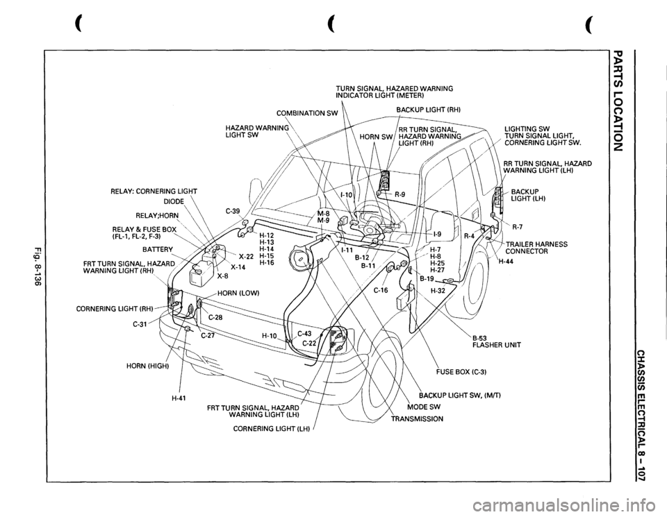 ISUZU TROOPER 1995 User Guide -n 10 00 I .... w 0>
(
RELAY:
CORNERING LIGHT
DIODE
RELAY;HORN
\
RELAY
& FUSE
BOX·.,,
(FL-1, FL-2,
F-31
~.
"",
BATTERY
FRT
TURN
SIGNAL,
HAZARD.
WARNING LIGHT
(RH) /
CORN ISUZU TROOPER 1995 User Guide -n 10 00 I .... w 0>
(
RELAY:
CORNERING LIGHT
DIODE
RELAY;HORN
\
RELAY
& FUSE
BOX·.,,
(FL-1, FL-2,
F-31
~.
"",
BATTERY
FRT
TURN
SIGNAL,
HAZARD.
WARNING LIGHT
(RH) /
CORN