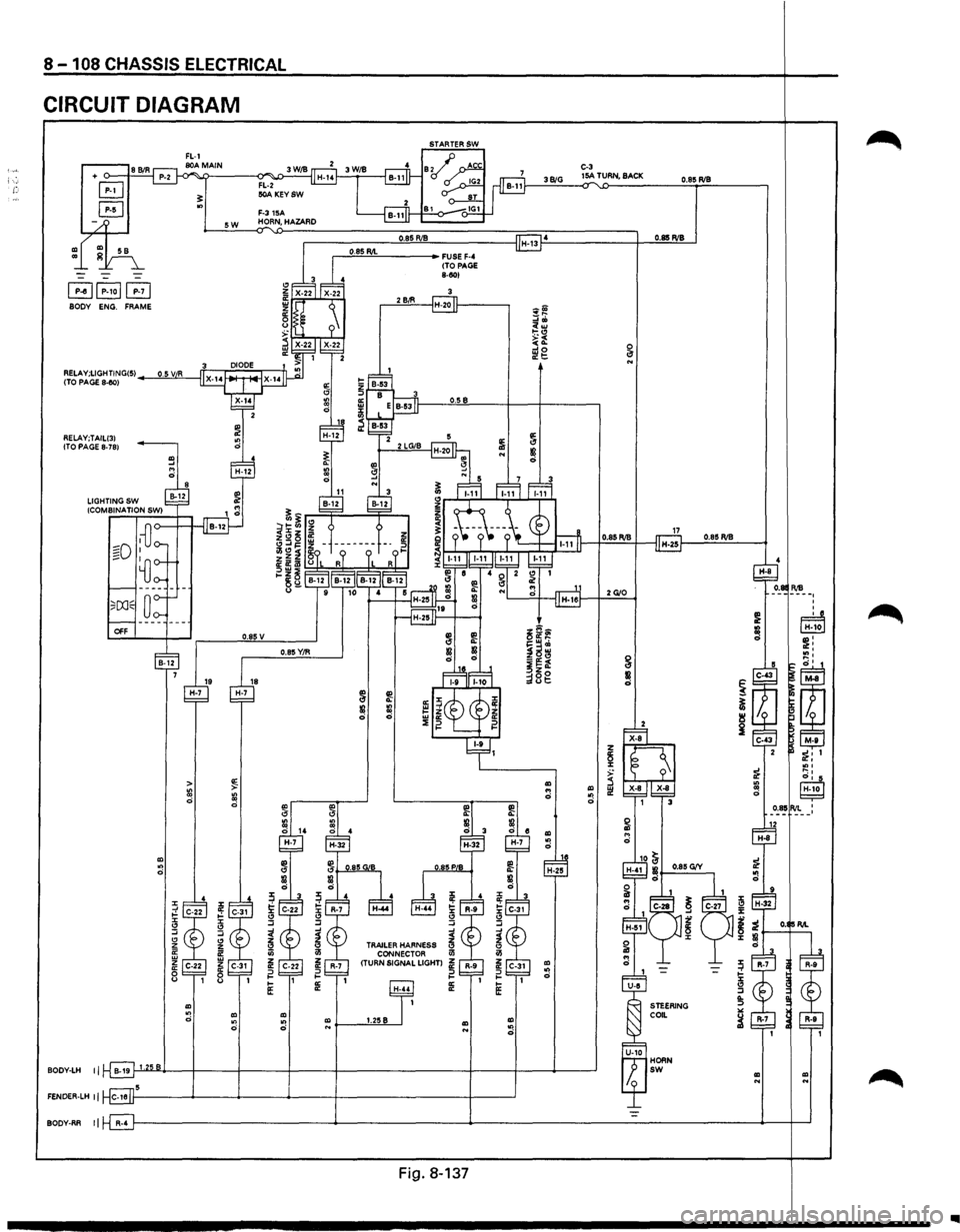 ISUZU TROOPER 1995 User Guide 8 -108 CHASSIS  ELECTRICAL 
CIRCUIT DIAGRAM 
+ o-___,f.=8C.::BI::..:R-l 
B 
B 
~~P-1ol~ BODY ENG. FRAME 
RELAY;TAILI31 
ITO PAGE 8-781 
OFF 
BOOY-LH II 
FENOER-LH II 
BOOY-RR II 
" ., 0 
19 H-7 
~ >
