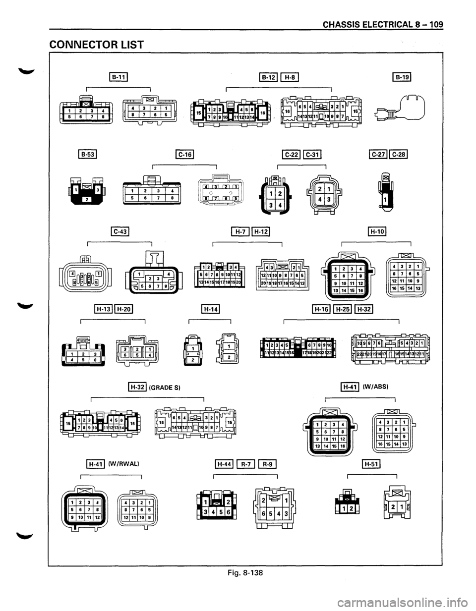 ISUZU TROOPER 1995 Workshop Manual CONNECTOR LIST
~
~
I B-531
•
I C-431
I C-161
I H-321 !GRADE S)
I H-411 IW/RWALI
CHASSIS ELECTRICAL 8 - 1 09
I C-2211 C-311 I C-2711 C-281
~J 1 c 0 J
G) 4
•
I
[[Til H-121
~
~
Fig. ISUZU TROOPER 1995 Workshop Manual CONNECTOR LIST
~
~
I B-531
•
I C-431
I C-161
I H-321 !GRADE S)
I H-411 IW/RWALI
CHASSIS ELECTRICAL 8 - 1 09
I C-2211 C-311 I C-2711 C-281
~J 1 c 0 J
G) 4
•
I
[[Til H-121
~
~
Fig.