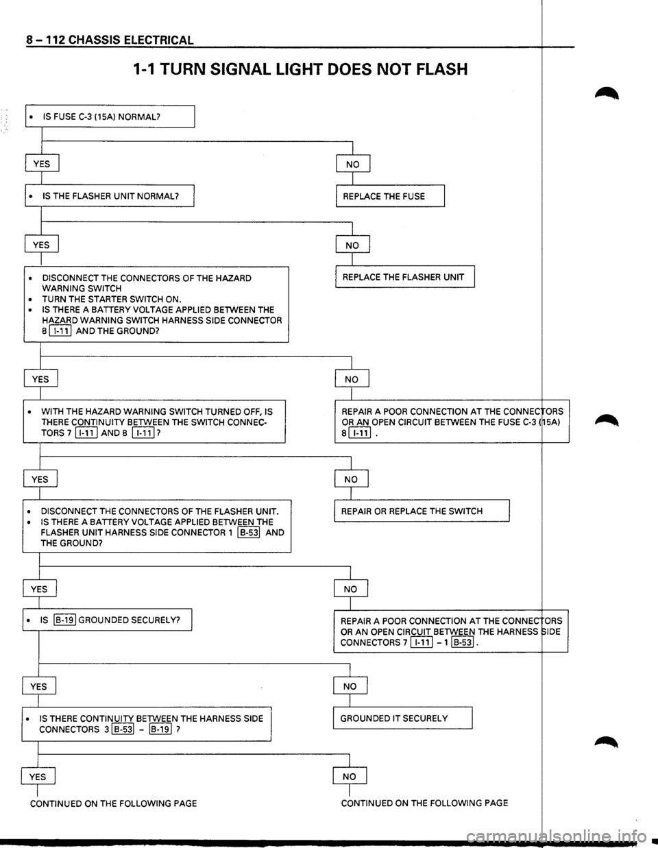 ISUZU TROOPER 1995 Repair Manual 8-112 CHASSIS ELECTRICAL
1-1 TURN SIGNAL LIGHT DOES NOT FLASH
~ ..
I • IS FUSE C-3 (15A) NORMAL?
I
YES
I NO I
I
• IS THE FLASHER UNIT NORMAL? I REPLACE THE FUSE I
I
YES
I NO I
I
• ISUZU TROOPER 1995 Repair Manual 8-112 CHASSIS ELECTRICAL
1-1 TURN SIGNAL LIGHT DOES NOT FLASH
~ ..
I • IS FUSE C-3 (15A) NORMAL?
I
YES
I NO I
I
• IS THE FLASHER UNIT NORMAL? I REPLACE THE FUSE I
I
YES
I NO I
I
•