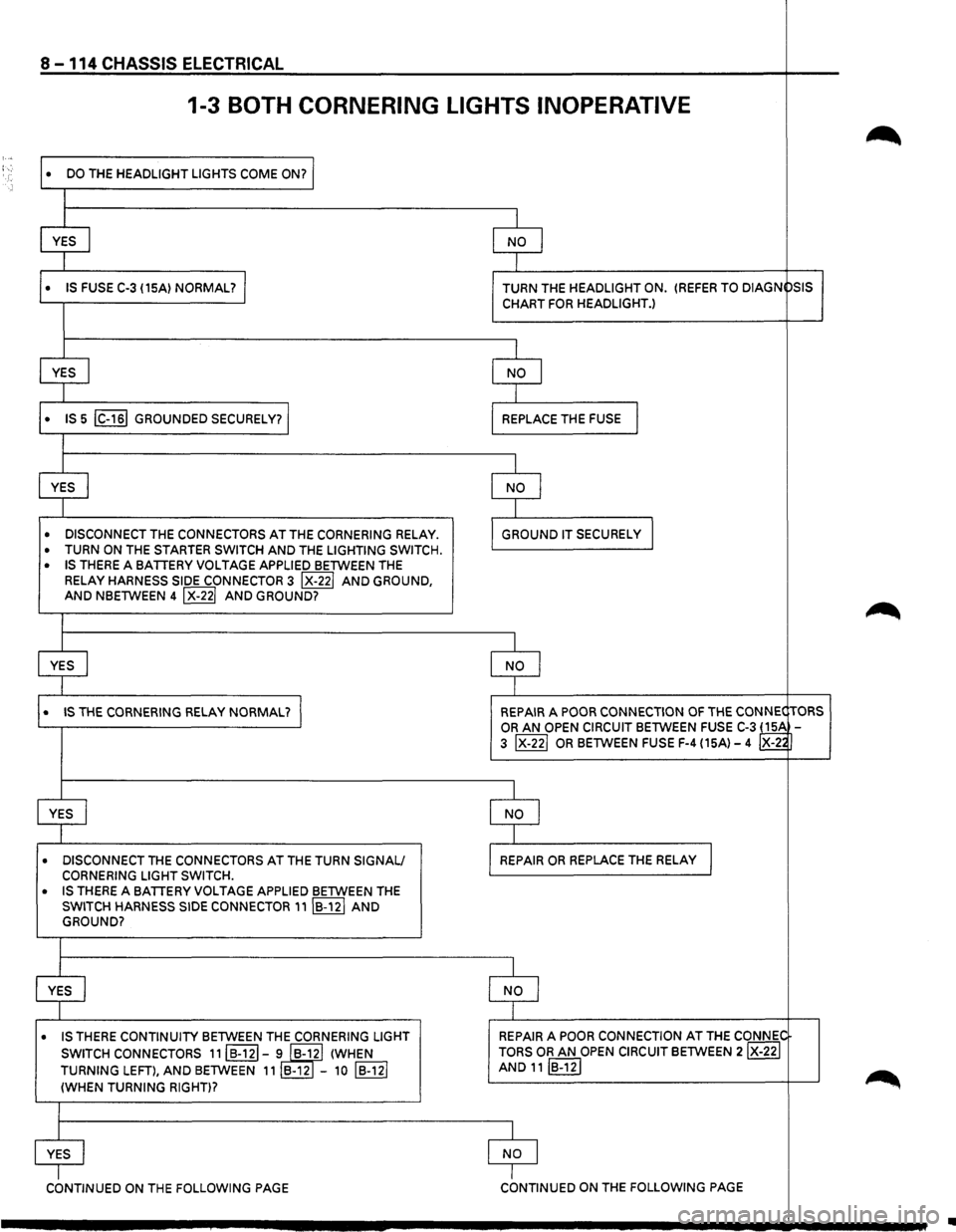 ISUZU TROOPER 1995 Owners Guide 8 -114 CHASSIS ELECTRICAL
1-3 BOTH CORNERING LIGHTS INOPERATIVE
~ : ...
DO THE HEADLIGHT LIGHTS COME ON? I •
I
YES
I NO I
1
• IS FUSE C-3 {15A) NORMAL? I TURN THE HEADLIGHT ON. {REFER ISUZU TROOPER 1995 Owners Guide 8 -114 CHASSIS ELECTRICAL
1-3 BOTH CORNERING LIGHTS INOPERATIVE
~ : ...
DO THE HEADLIGHT LIGHTS COME ON? I •
I
YES
I NO I
1
• IS FUSE C-3 {15A) NORMAL? I TURN THE HEADLIGHT ON. {REFER