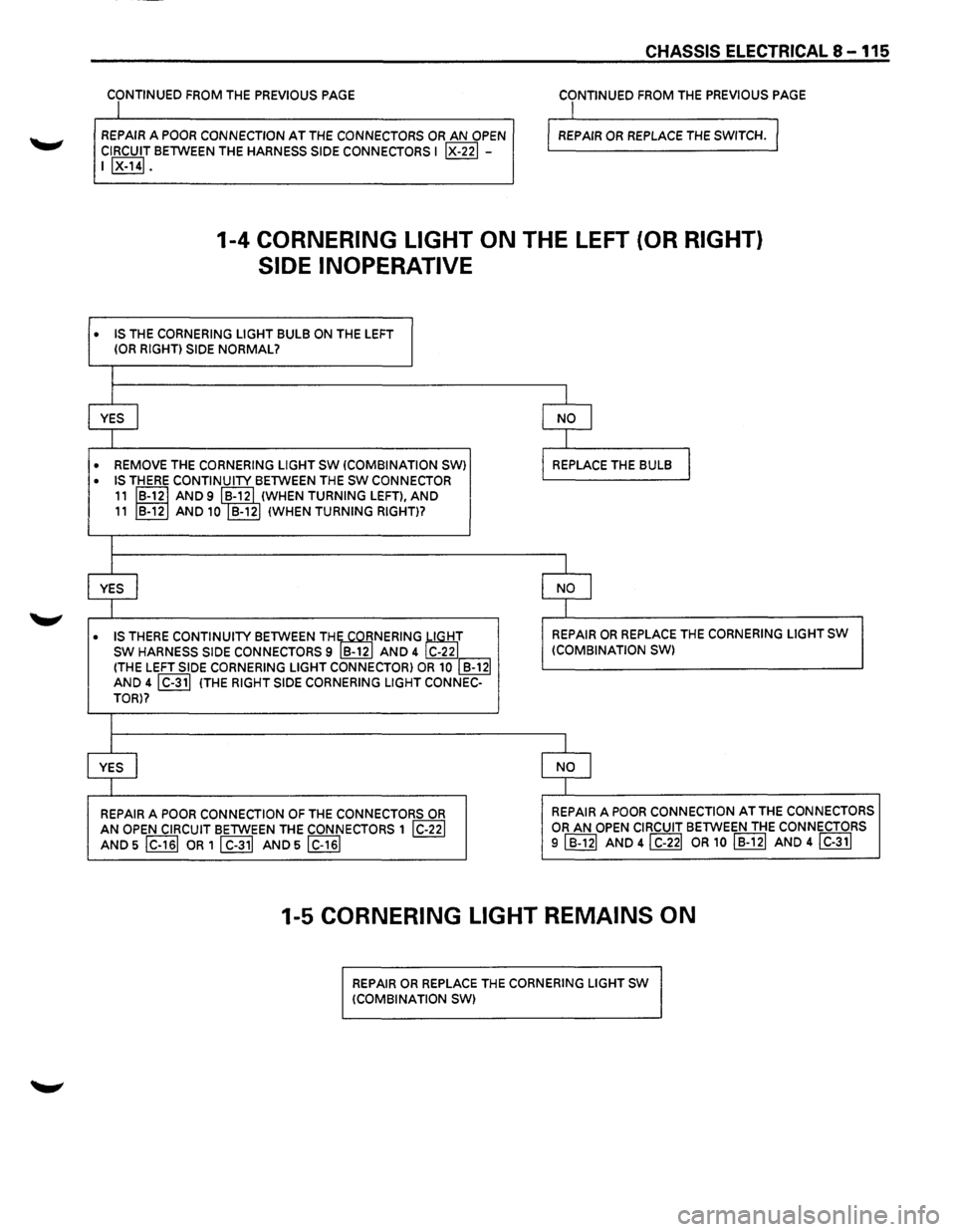 ISUZU TROOPER 1995 Service Manual •
•
•
•
CONTINUED FROM THE PREVIOUS PAGE
I
REPAIR A POOR CONNECTION AT THE CONNECTORS OR AN OPEN
CIRCUIT BElWEEN THE HARNESS SIDE CONNECTORS I IX-221 -I IX-141.
CHASSIS ELECTRICAL ISUZU TROOPER 1995 Service Manual •
•
•
•
CONTINUED FROM THE PREVIOUS PAGE
I
REPAIR A POOR CONNECTION AT THE CONNECTORS OR AN OPEN
CIRCUIT BElWEEN THE HARNESS SIDE CONNECTORS I IX-221 -I IX-141.
CHASSIS ELECTRICAL