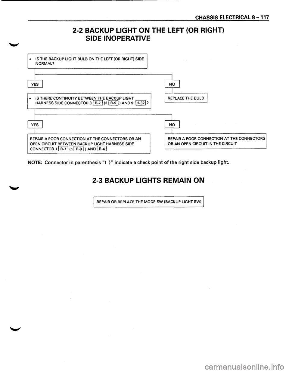 ISUZU TROOPER 1995 Service Manual • •
CHASSIS ELECTRICAL 8 -117
2-2 BACKUP LIGHT ON THE LEFT (OR RIGHT)
SIDE INOPERATIVE
IS THE BACKUP LIGHT BULB ON THE LEFT (OR RIGHT) SIDE NORMAL?
I
I I
YES I NO I
I I
IS THERE CONTI ISUZU TROOPER 1995 Service Manual • •
CHASSIS ELECTRICAL 8 -117
2-2 BACKUP LIGHT ON THE LEFT (OR RIGHT)
SIDE INOPERATIVE
IS THE BACKUP LIGHT BULB ON THE LEFT (OR RIGHT) SIDE NORMAL?
I
I I
YES I NO I
I I
IS THERE CONTI
