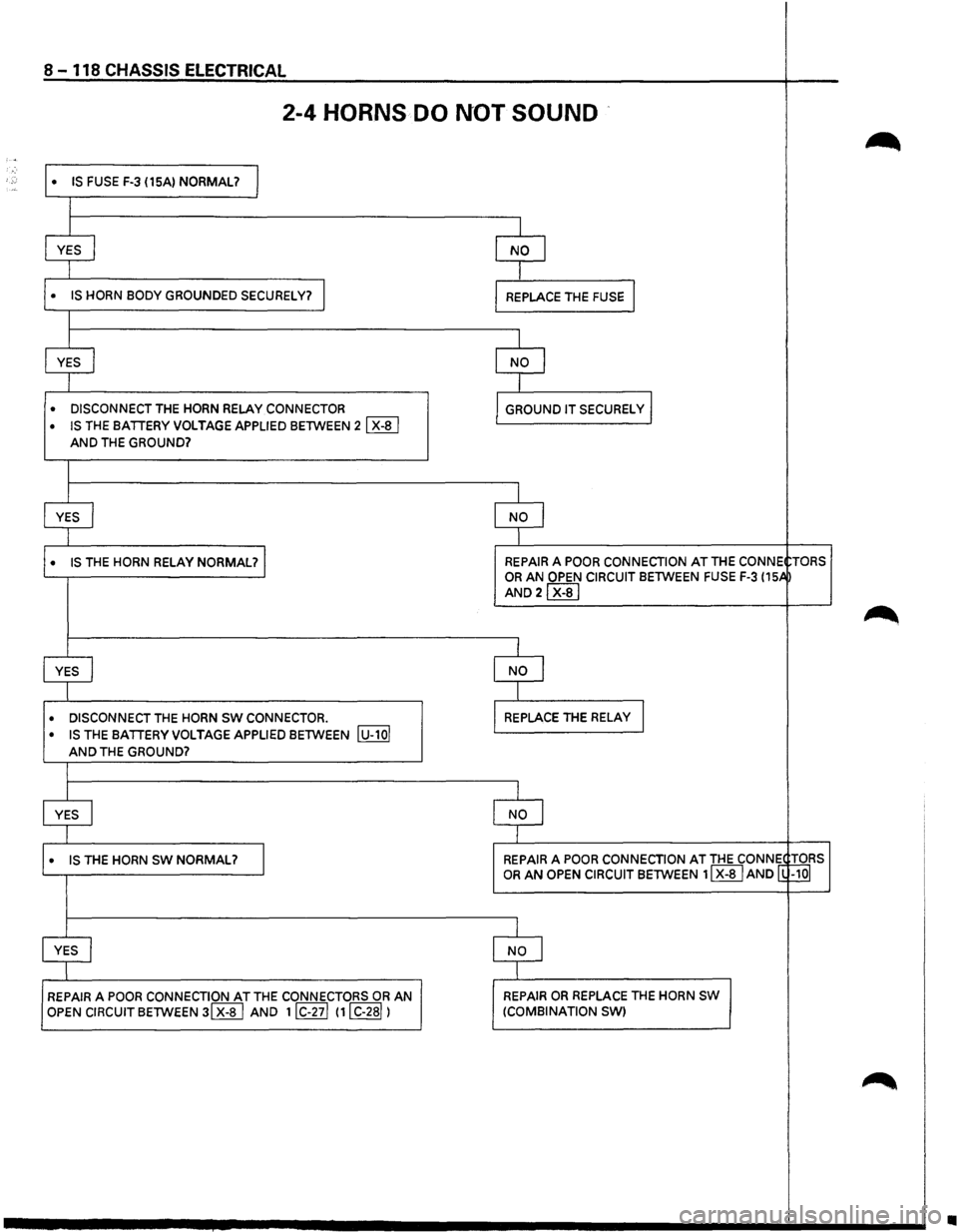 ISUZU TROOPER 1995 Repair Manual 8-118 CHASSIS ELECTRICAL
2-4 HORNS DO NOT SOUND
~
• IS FUSE F-3 (15A) NORMAL? I
I
YES j NO I
I
• IS HORN BODY GROUNDED SECURELY? I I REPLACE THE FUSE I
I
YES I NO I
I
• DISCONNEC ISUZU TROOPER 1995 Repair Manual 8-118 CHASSIS ELECTRICAL
2-4 HORNS DO NOT SOUND
~
• IS FUSE F-3 (15A) NORMAL? I
I
YES j NO I
I
• IS HORN BODY GROUNDED SECURELY? I I REPLACE THE FUSE I
I
YES I NO I
I
• DISCONNEC