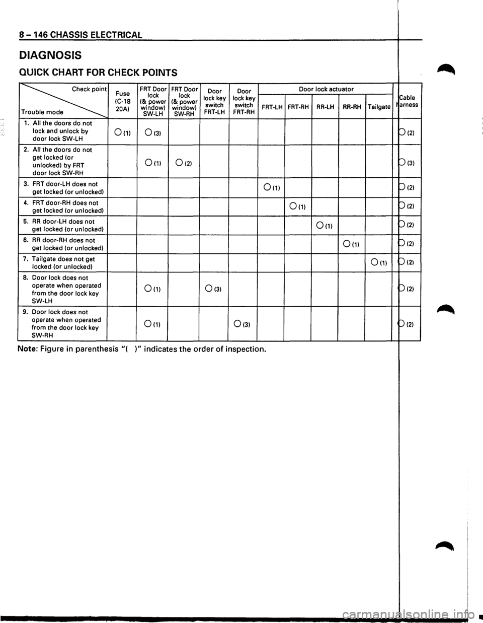 ISUZU TROOPER 1995 Workshop Manual 8 -146 CHASSIS ELECTRICAL
DIAGNOSIS
QUICK CHART FOR CHECK POINTS ~
~
Fuse FRT Door FRT Door
Door Door Door
lock actuator
lock lock
lock key lock key
Cable IC-18 I& power I& power 20AI ISUZU TROOPER 1995 Workshop Manual 8 -146 CHASSIS ELECTRICAL
DIAGNOSIS
QUICK CHART FOR CHECK POINTS ~
~
Fuse FRT Door FRT Door
Door Door Door
lock actuator
lock lock
lock key lock key
Cable IC-18 I& power I& power 20AI