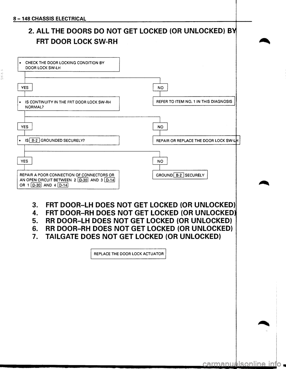 ISUZU TROOPER 1995 User Guide 8-148 CHASSIS ELECTRICAL
2. ALL THE DOORS DO NOT GET LOCKED (OR UNLOCKED) B~
FRT DOOR LOCK SW-RH
• CHECK THE DOOR LOCKING CONDITION BY
DOOR LOCK SW-LH
I
I
YES I
I
• IS CONTINUITY IN ISUZU TROOPER 1995 User Guide 8-148 CHASSIS ELECTRICAL
2. ALL THE DOORS DO NOT GET LOCKED (OR UNLOCKED) B~
FRT DOOR LOCK SW-RH
• CHECK THE DOOR LOCKING CONDITION BY
DOOR LOCK SW-LH
I
I
YES I
I
• IS CONTINUITY IN