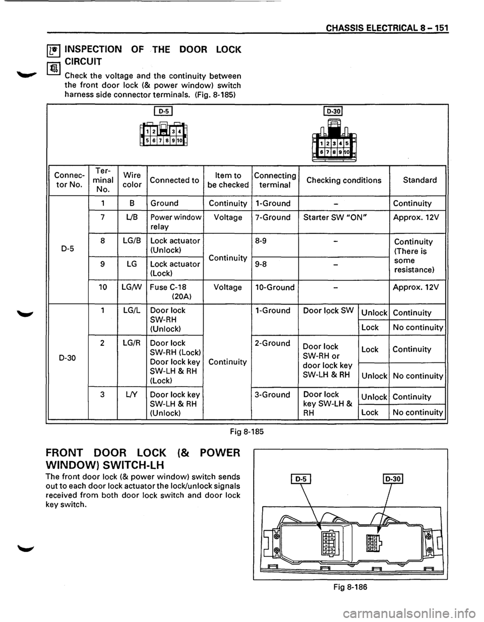 ISUZU TROOPER 1995  Workshop Manual (b!] INSPECTION OF THE DOOR LOCK 
t!l CIRCUIT 
~ Check the voltage  and the continuity  between 
the 
front door lock (& power window) switch 
harness  side connector  terminals.  (Fig. 8-185) 
[E) 
,