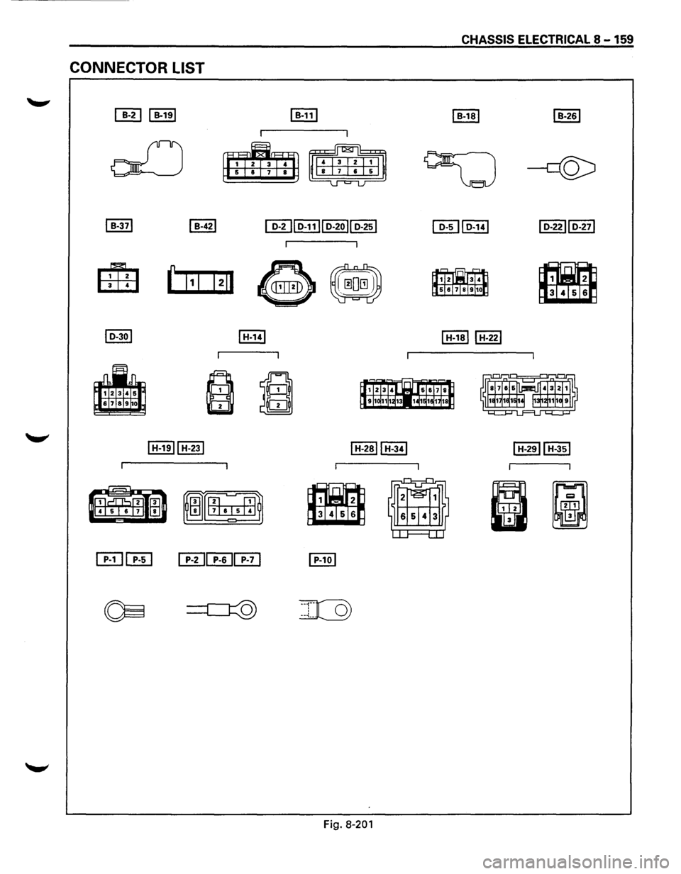 ISUZU TROOPER 1995 Workshop Manual CONNECTOR LIST
Fig. 8-201
CHASSIS ELECTRICAL 8 -159
~
~ ISUZU TROOPER 1995 Workshop Manual CONNECTOR LIST
Fig. 8-201
CHASSIS ELECTRICAL 8 -159
~
~