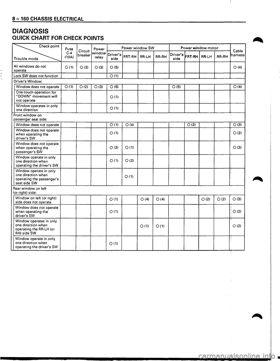 ISUZU TROOPER 1995 Owners Guide 8-160 CHASSIS ELECTRICAL
DIAGNOSIS
QUICK CHART FOR CHECK POINTS
~
Fuse Power Power window SW Power window motor
C-4 Circuit window Cable
(10A) breaker relay Drivers FRT-RH RR-LH RR-RH Driver ISUZU TROOPER 1995 Owners Guide 8-160 CHASSIS ELECTRICAL
DIAGNOSIS
QUICK CHART FOR CHECK POINTS
~
Fuse Power Power window SW Power window motor
C-4 Circuit window Cable
(10A) breaker relay Drivers FRT-RH RR-LH RR-RH Driver