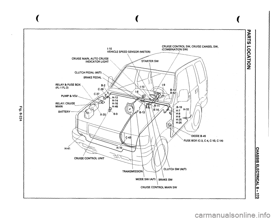 ISUZU TROOPER 1995 Owners Guide "TI ~· 00 I N N .,..
(
(
1-10 VEHICLE
SPEED
SENSOR
(METER!
CRUISE
CONTROL
SW,
CRUISE
CANSEL
SW,
(COMBINATION SWl
CRUISE
MAIN, AUTO
CRUISE
INDICATOR
LIGHT
"
CLUTCH
PEDAL
(MfTI ISUZU TROOPER 1995 Owners Guide "TI ~· 00 I N N .,..
(
(
1-10 VEHICLE
SPEED
SENSOR
(METER!
CRUISE
CONTROL
SW,
CRUISE
CANSEL
SW,
(COMBINATION SWl
CRUISE
MAIN, AUTO
CRUISE
INDICATOR
LIGHT
"
CLUTCH
PEDAL
(MfTI