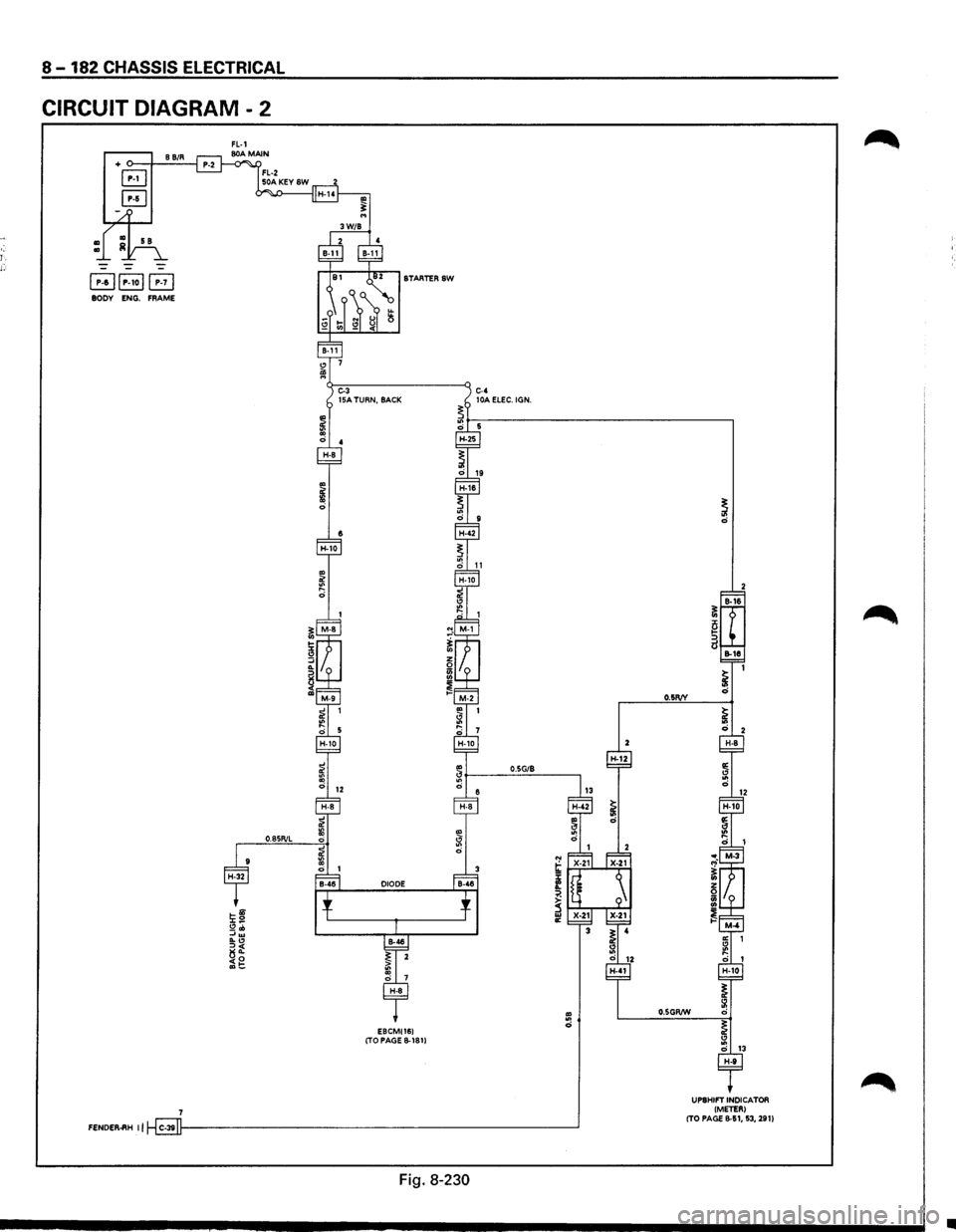 ISUZU TROOPER 1995 Repair Manual · 1 
8-182 CHASSIS ELECTRICAL 
CIRCUIT DIAGRAM - 2 
+ o--.J--8-B:.;./_R--l 
B 
B 
~~P-1oi~ BODY ENG. FRAME 
0.8SR/L 
E8CMI161 (TO PAGE B-1811 
O.SG/8 H-12 
~1-'-i.:;.;.J. ...... ""T.;.; 
f 
~ 