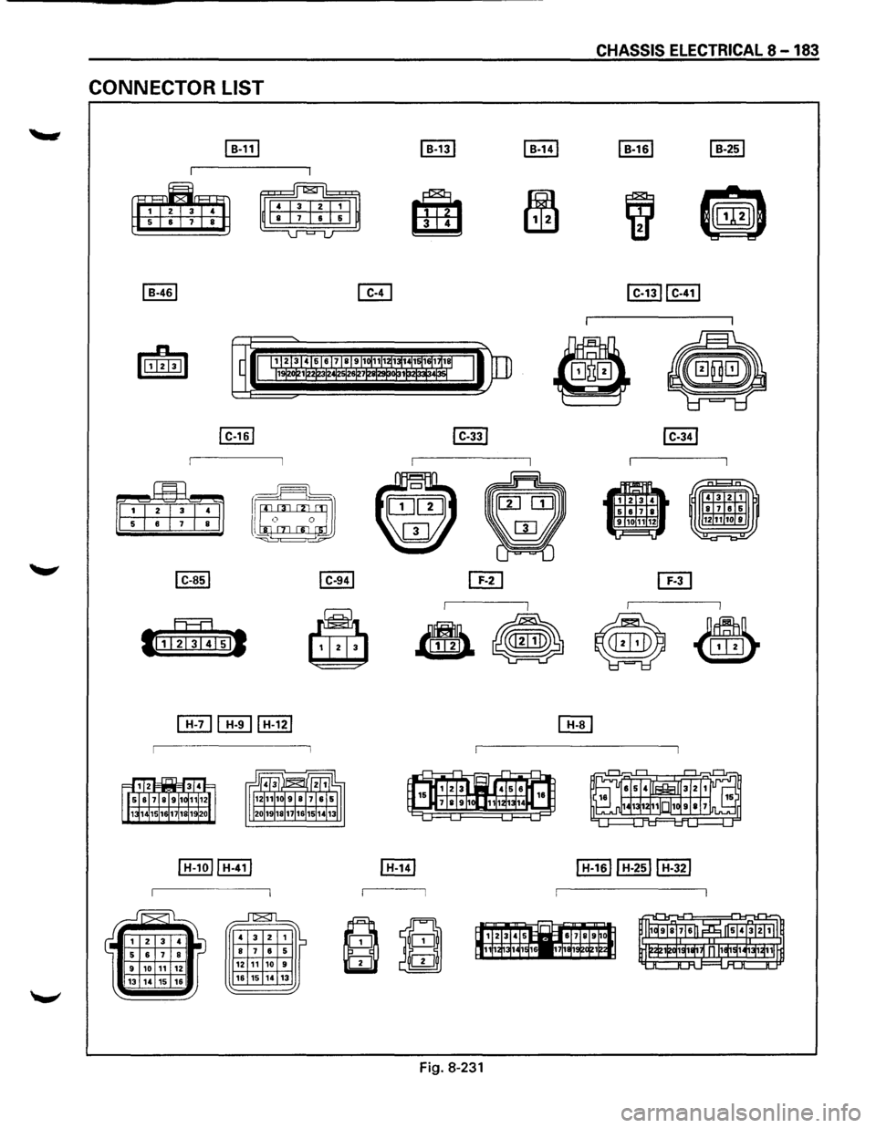 ISUZU TROOPER 1995  Workshop Manual CONNECTOR LIST 
~ 
~ 
~ 
 3 
2 
1 I~ 8 7  6 5 
12 11 10 9 
16  15  14 13 
CHASSIS  ELECTRICAL 8-183 
II 
 3  2  1 
~ 8171&15 1if1iT10f 9 
-= = 
Fig. 8-231  
