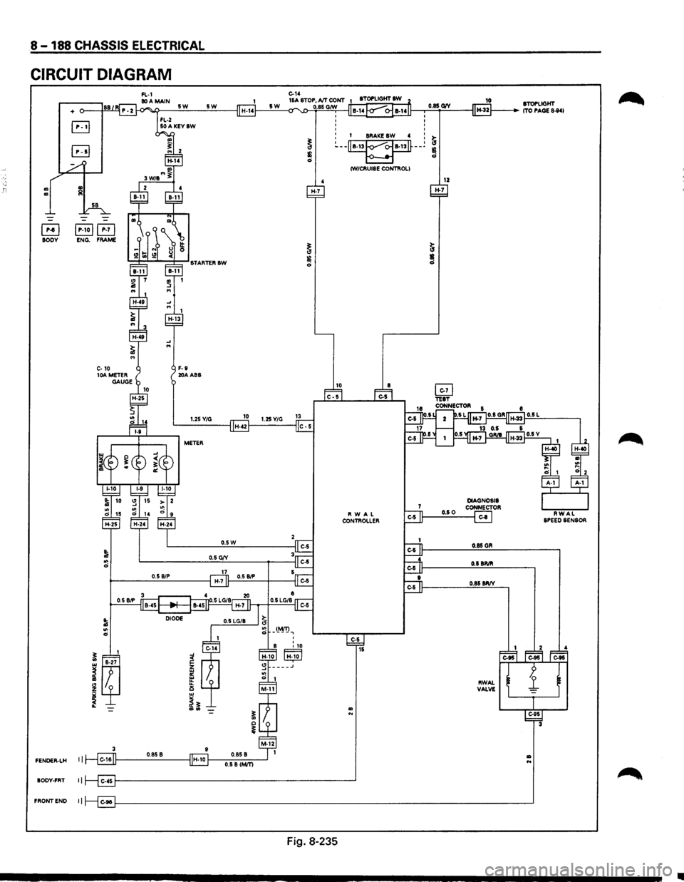 ISUZU TROOPER 1995 Workshop Manual 8-188 CHASSIS ELECTRICAL
CIRCUIT DIAGRAM
Ill Ill
+
B jP-toj~ BODY ENG. FRAME
3
FENOER-LH I I
BODY-FRT II
FRONTEND II
5W
F-9 20AABS
5W
1.25Y/G
METER
H-7
0
0 0
0
0.85 G1V
o I BRAKE SW ISUZU TROOPER 1995 Workshop Manual 8-188 CHASSIS ELECTRICAL
CIRCUIT DIAGRAM
Ill Ill
+
B jP-toj~ BODY ENG. FRAME
3
FENOER-LH I I
BODY-FRT II
FRONTEND II
5W
F-9 20AABS
5W
1.25Y/G
METER
H-7
0
0 0
0
0.85 G1V
o I BRAKE SW